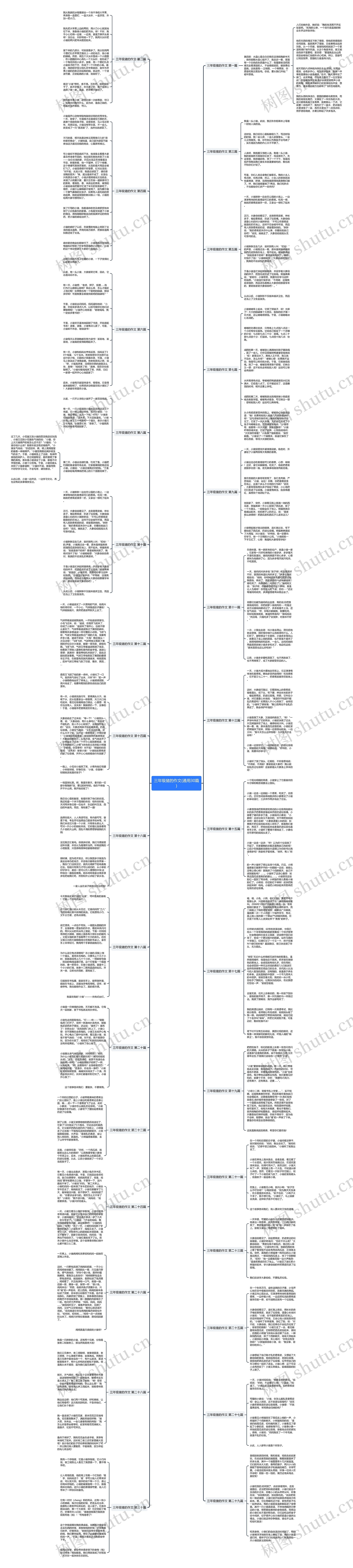 三年级猪的作文(通用30篇)思维导图