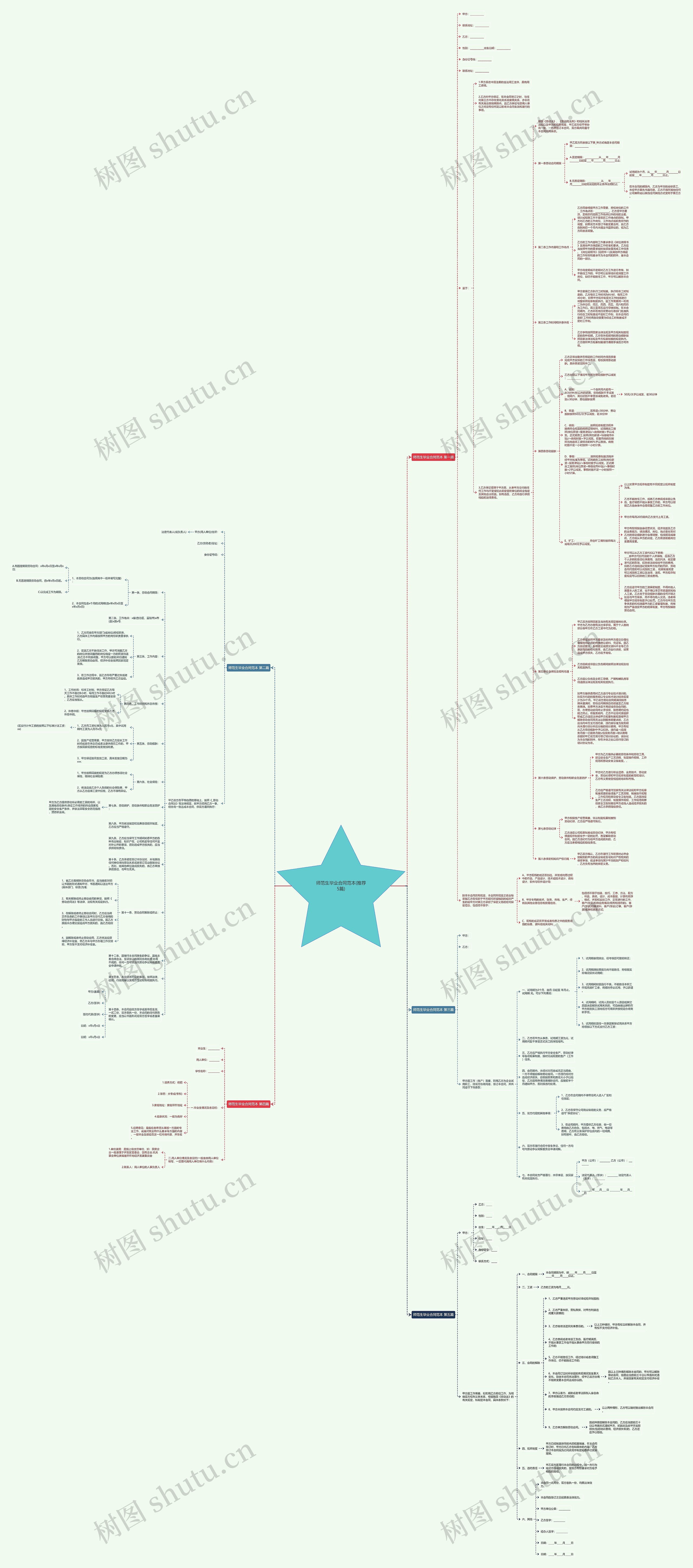 师范生毕业合同范本(推荐5篇)思维导图