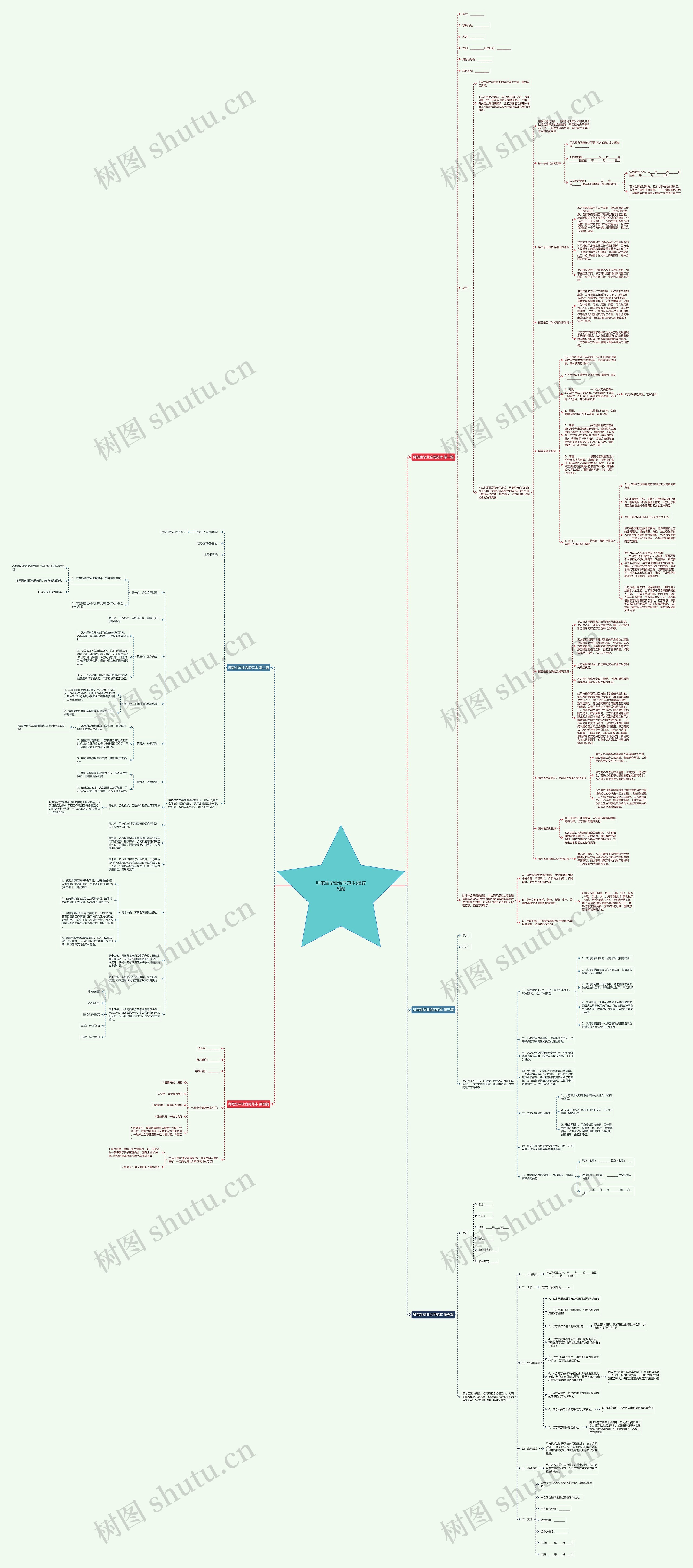 师范生毕业合同范本(推荐5篇)思维导图高清图 师范生毕业合同范本(推荐5篇)思维导图