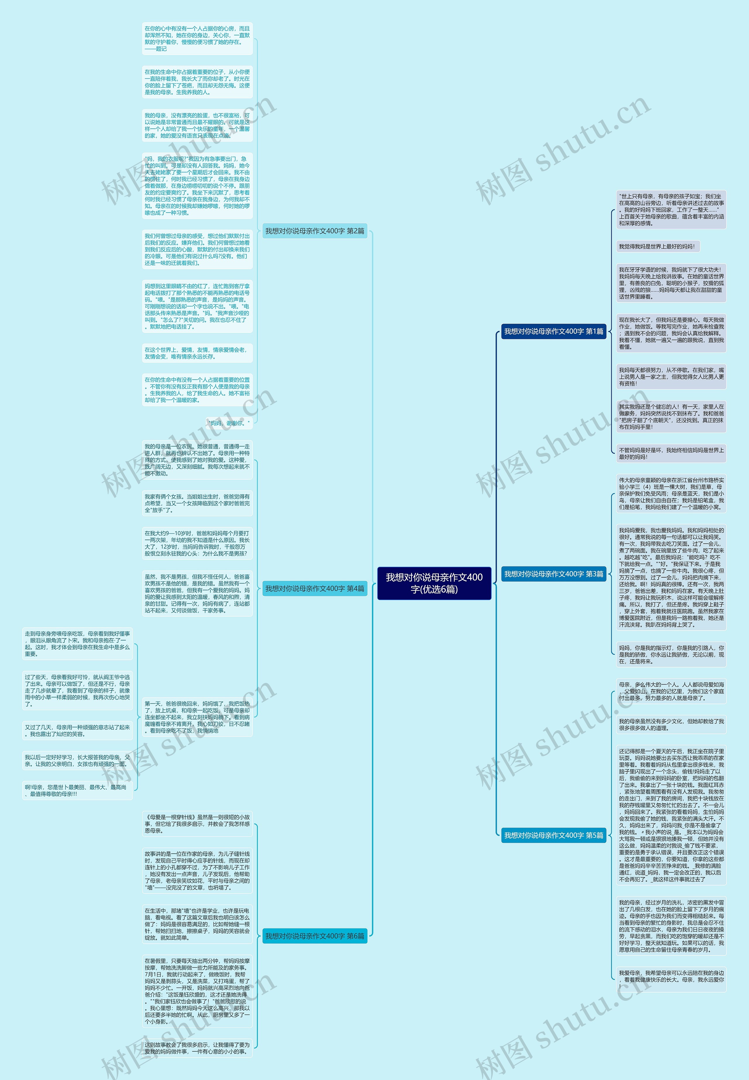 我想对你说母亲作文400字(优选6篇)思维导图