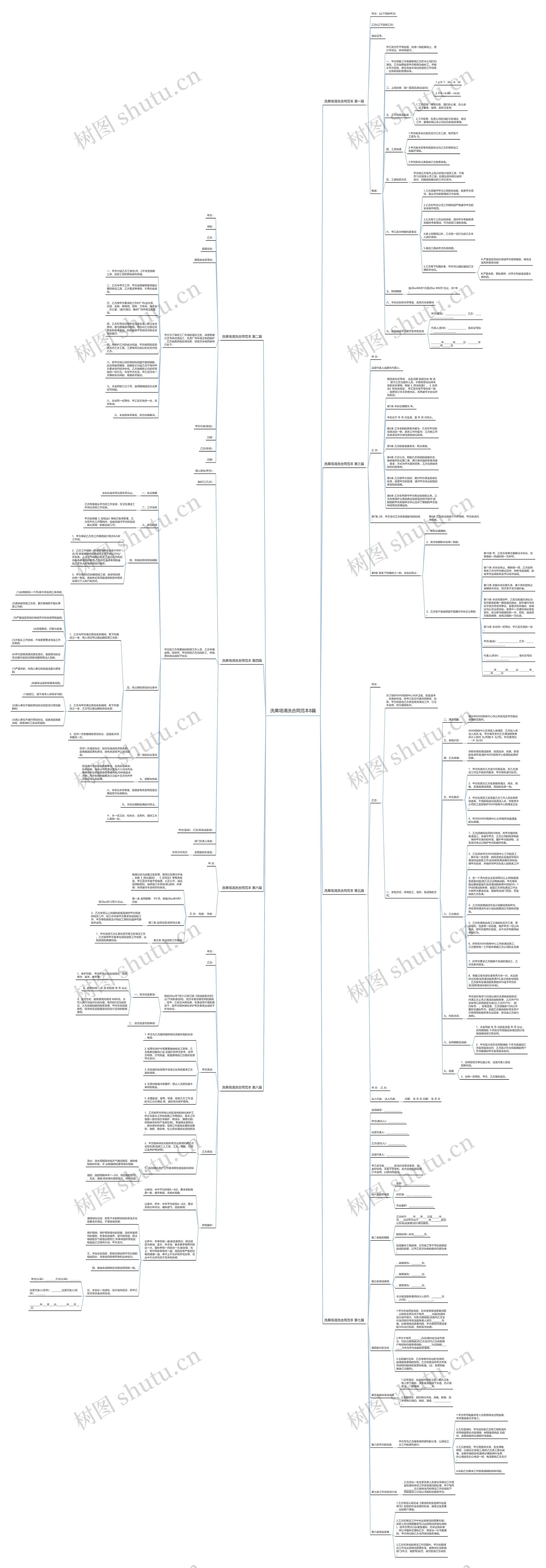 洗果场清洗合同范本8篇 洗果场清洗合同范本8篇