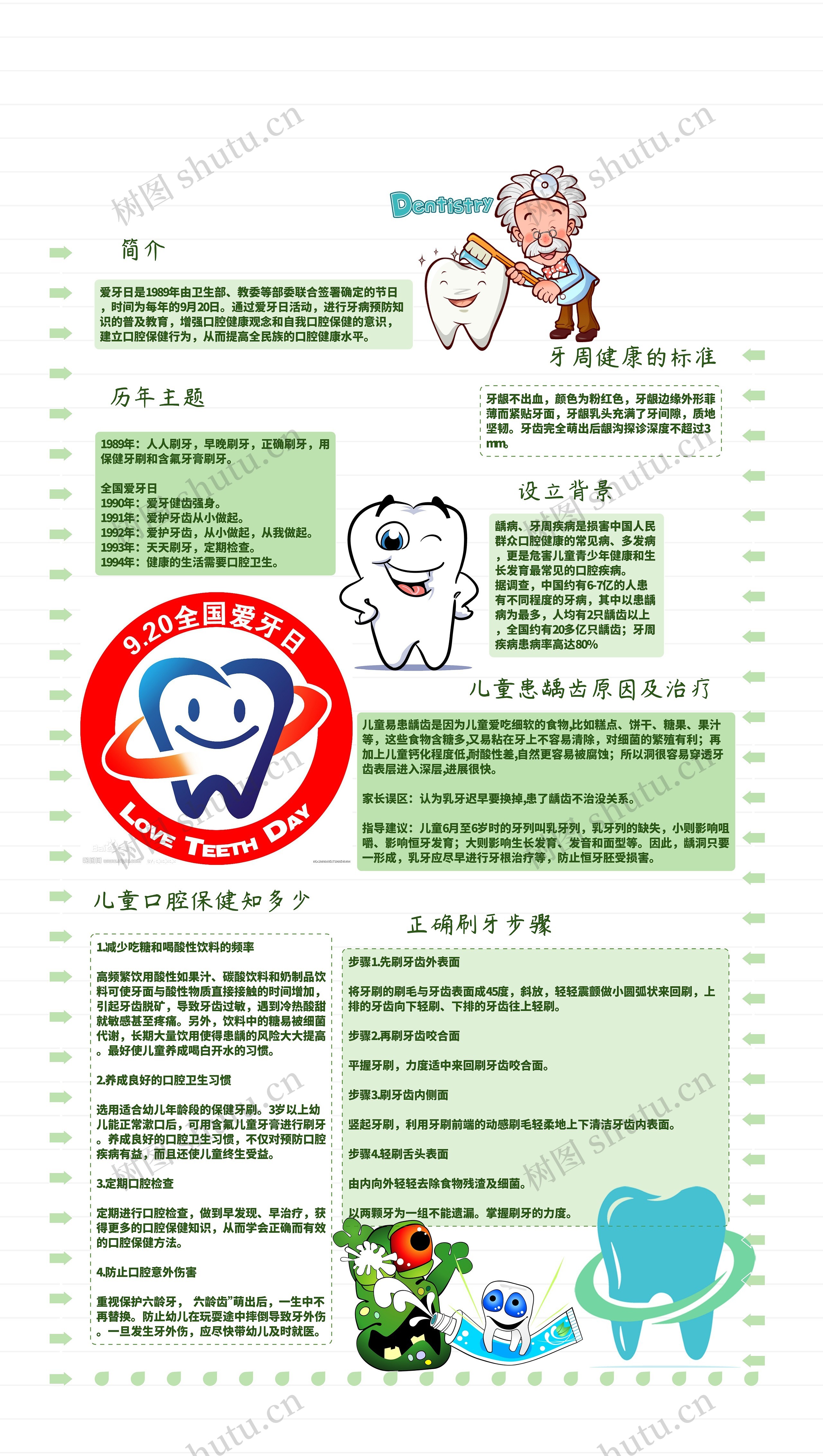 全国爱牙日思维导图高清图 全国爱牙日思维导图