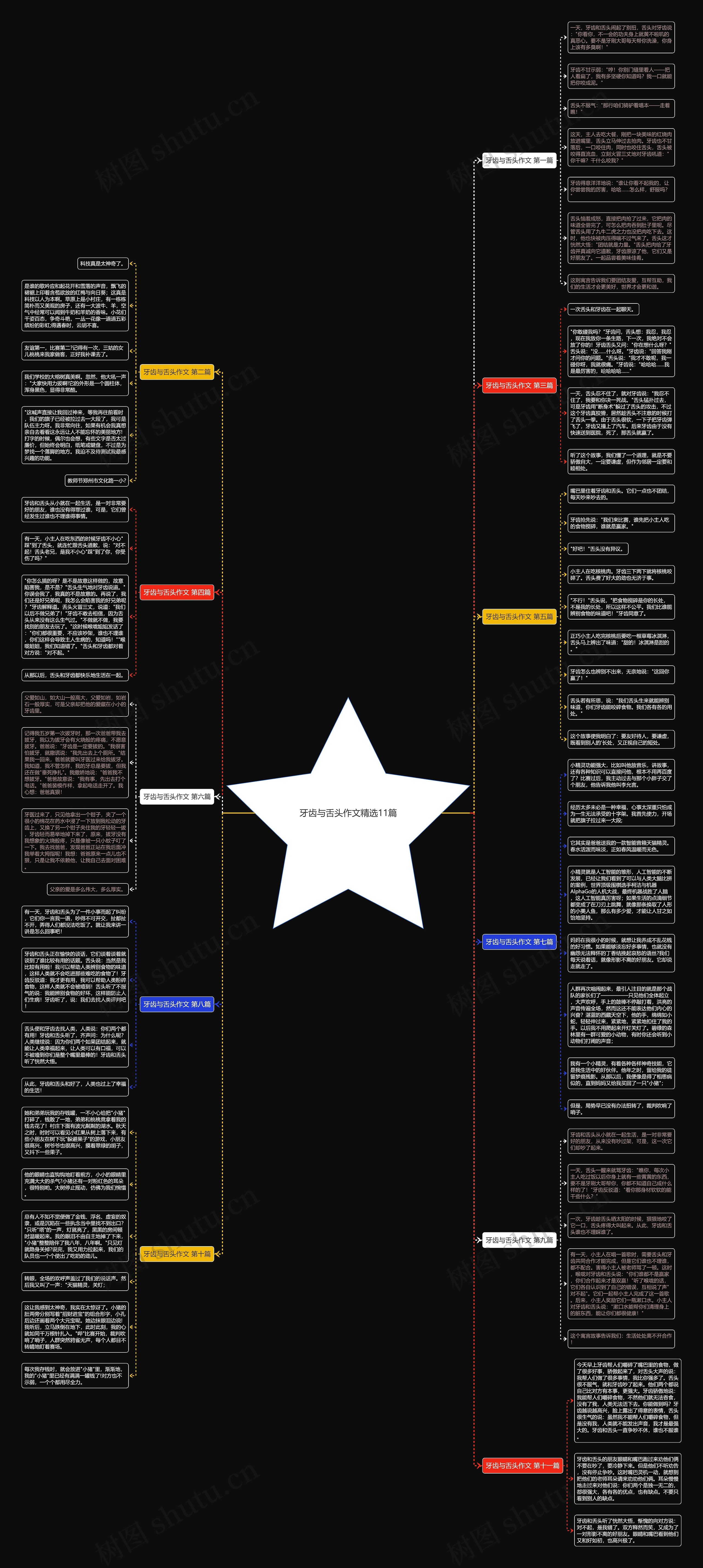 牙齿与舌头作文精选11篇思维导图