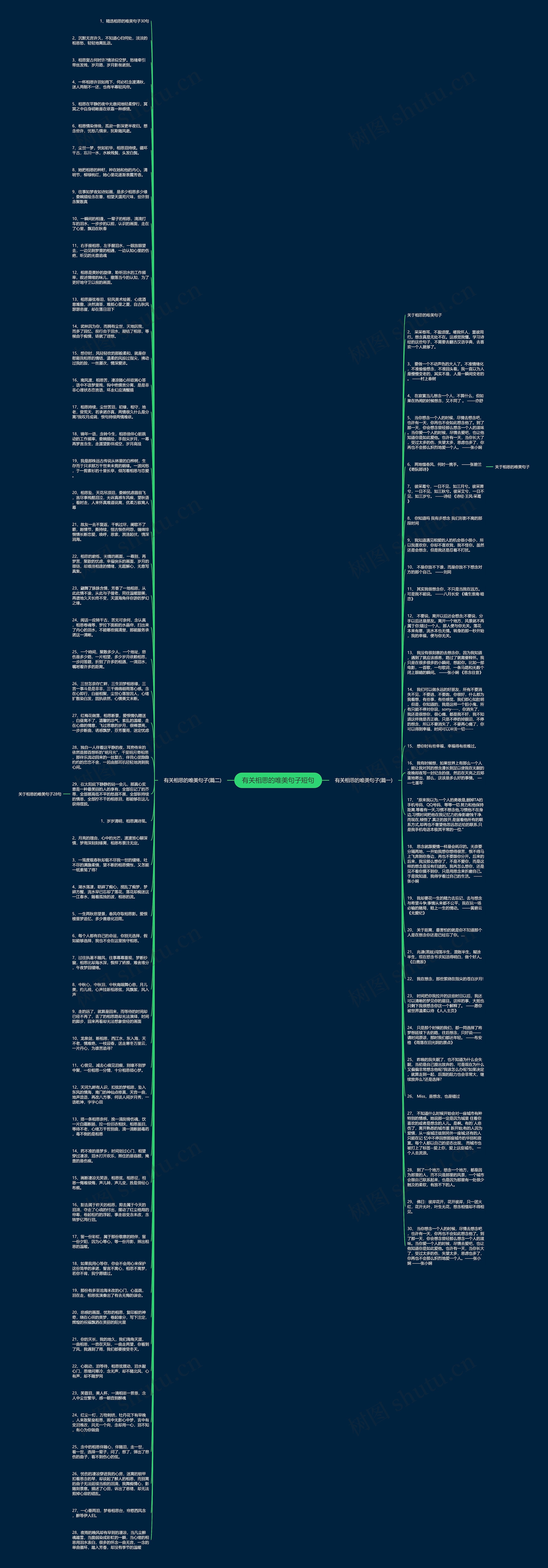 有关相思的唯美句子短句思维导图