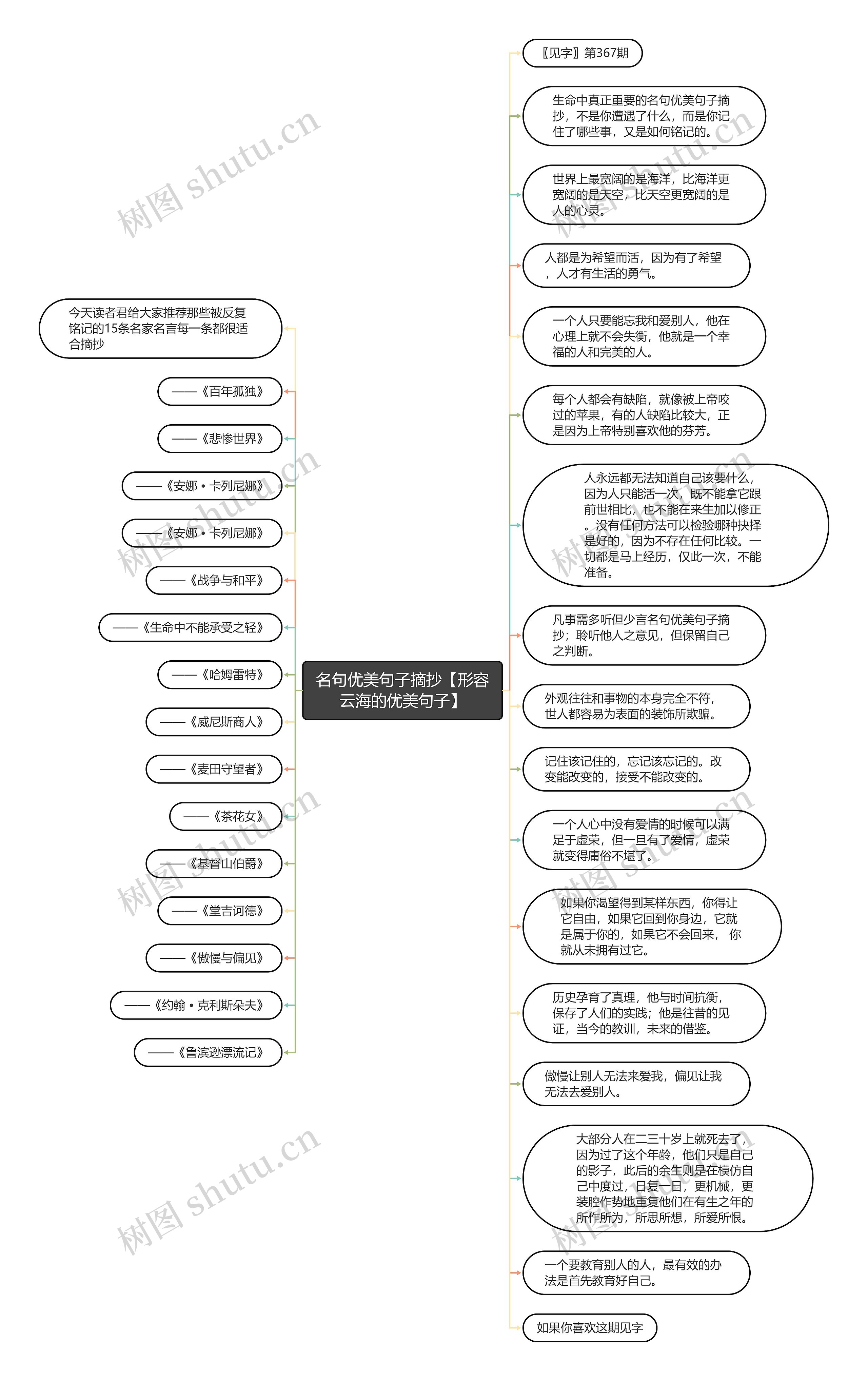 名句优美句子摘抄【形容云海的优美句子】思维导图