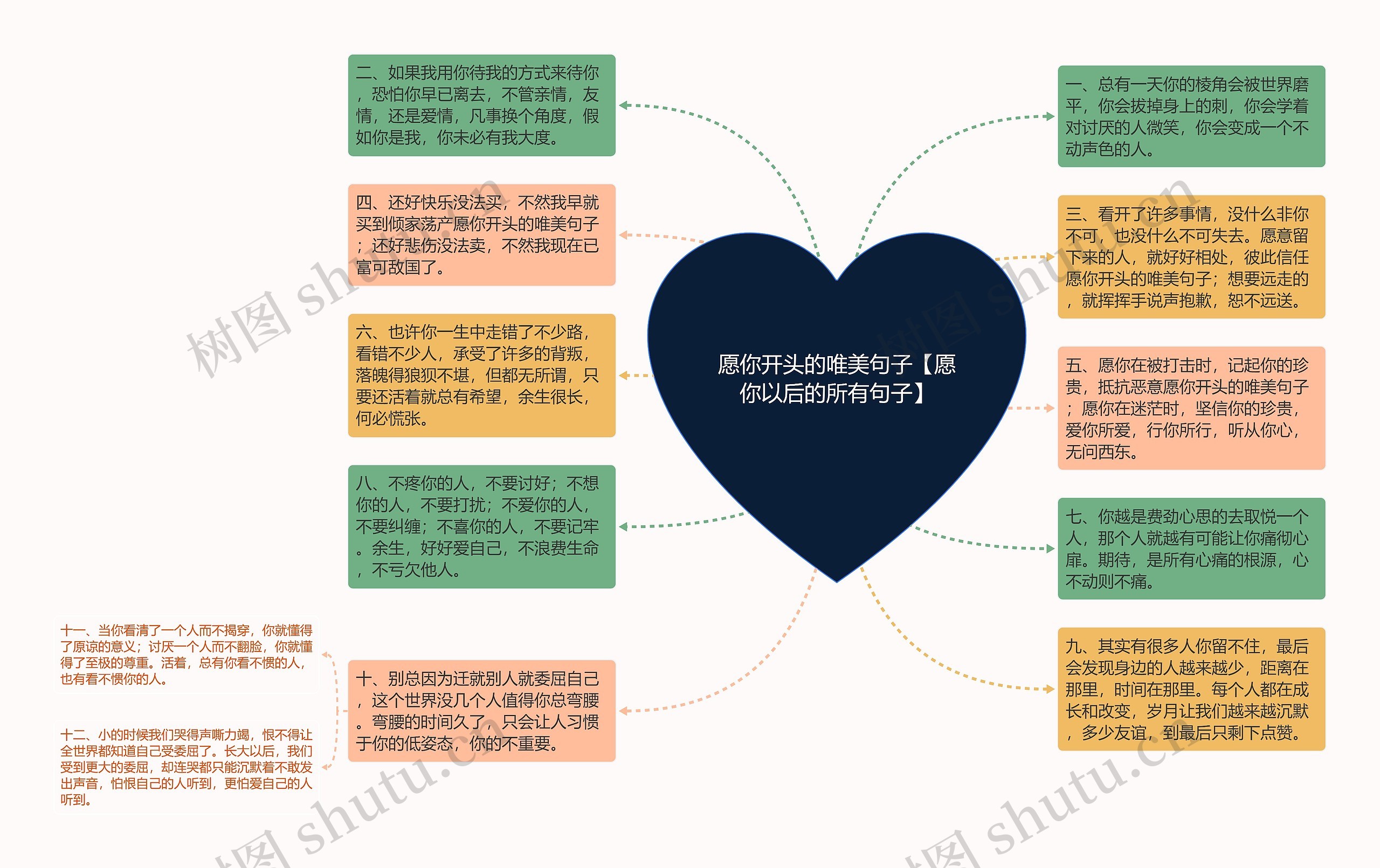 愿你开头的唯美句子【愿你以后的所有句子】思维导图