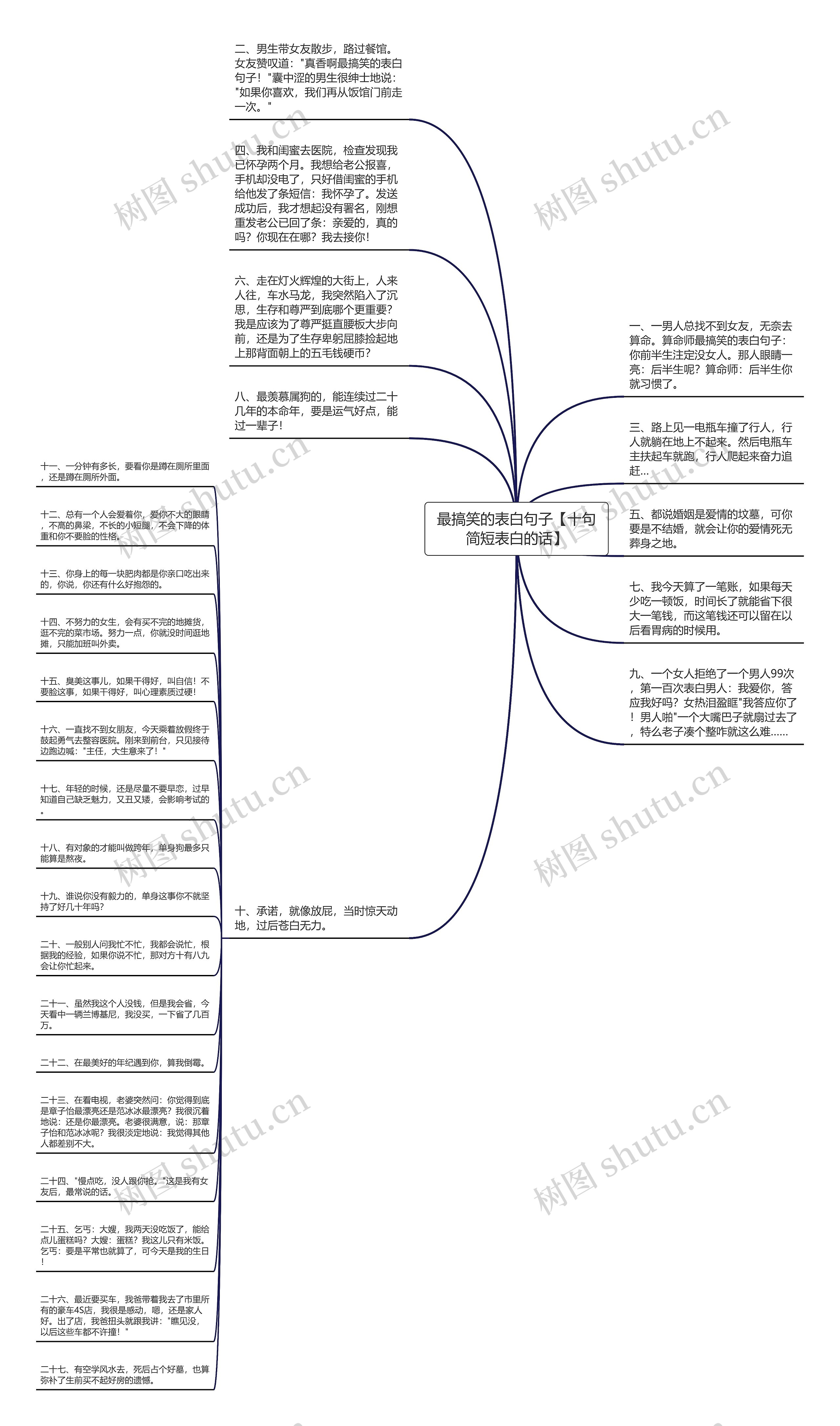 最搞笑的表白句子【十句简短表白的话】