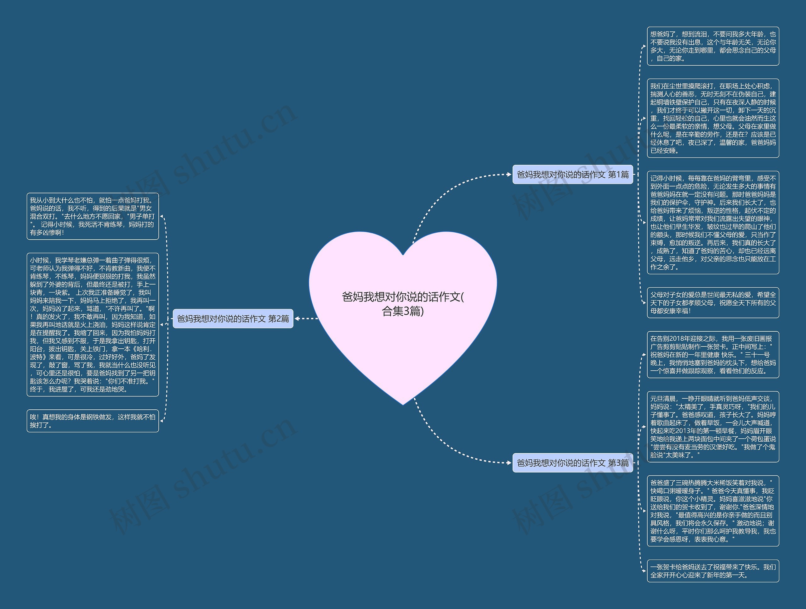 爸妈我想对你说的话作文(合集3篇)思维导图