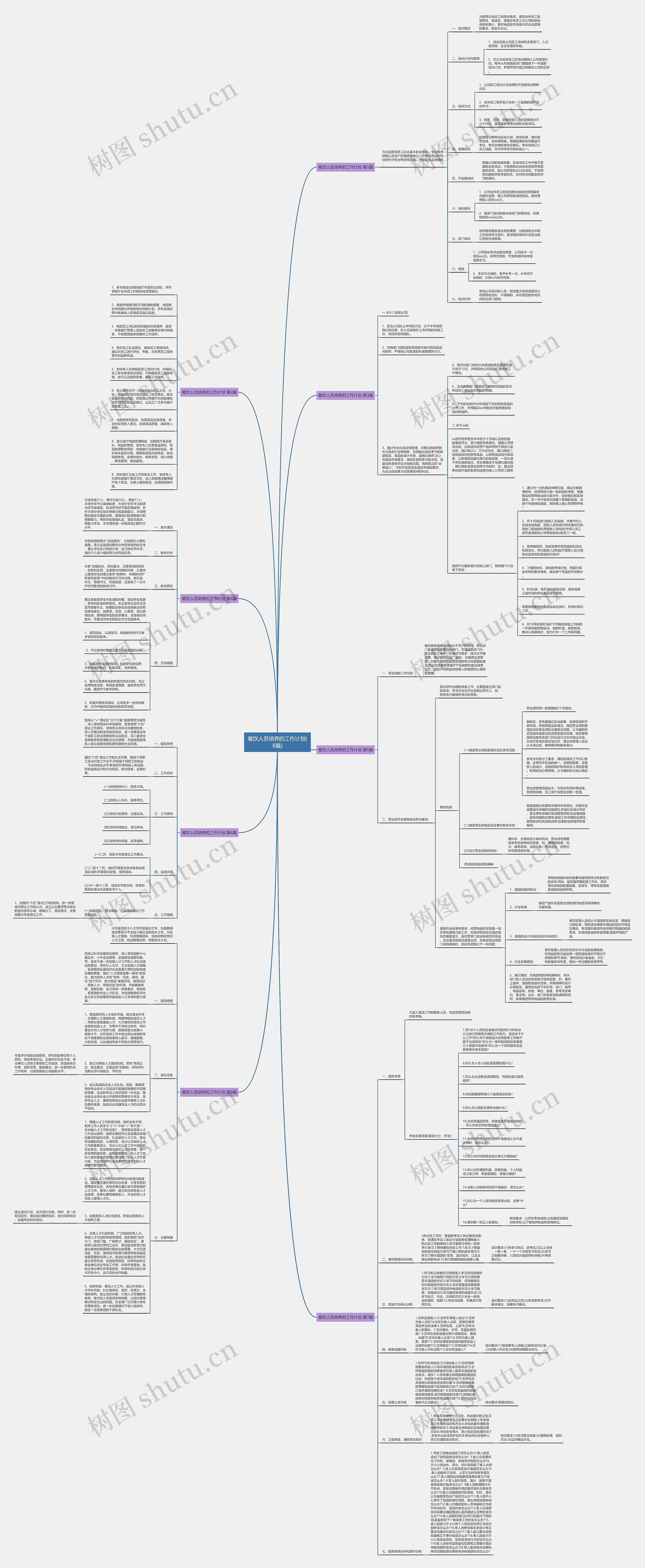 餐饮人员培养的工作计划(8篇)思维导图