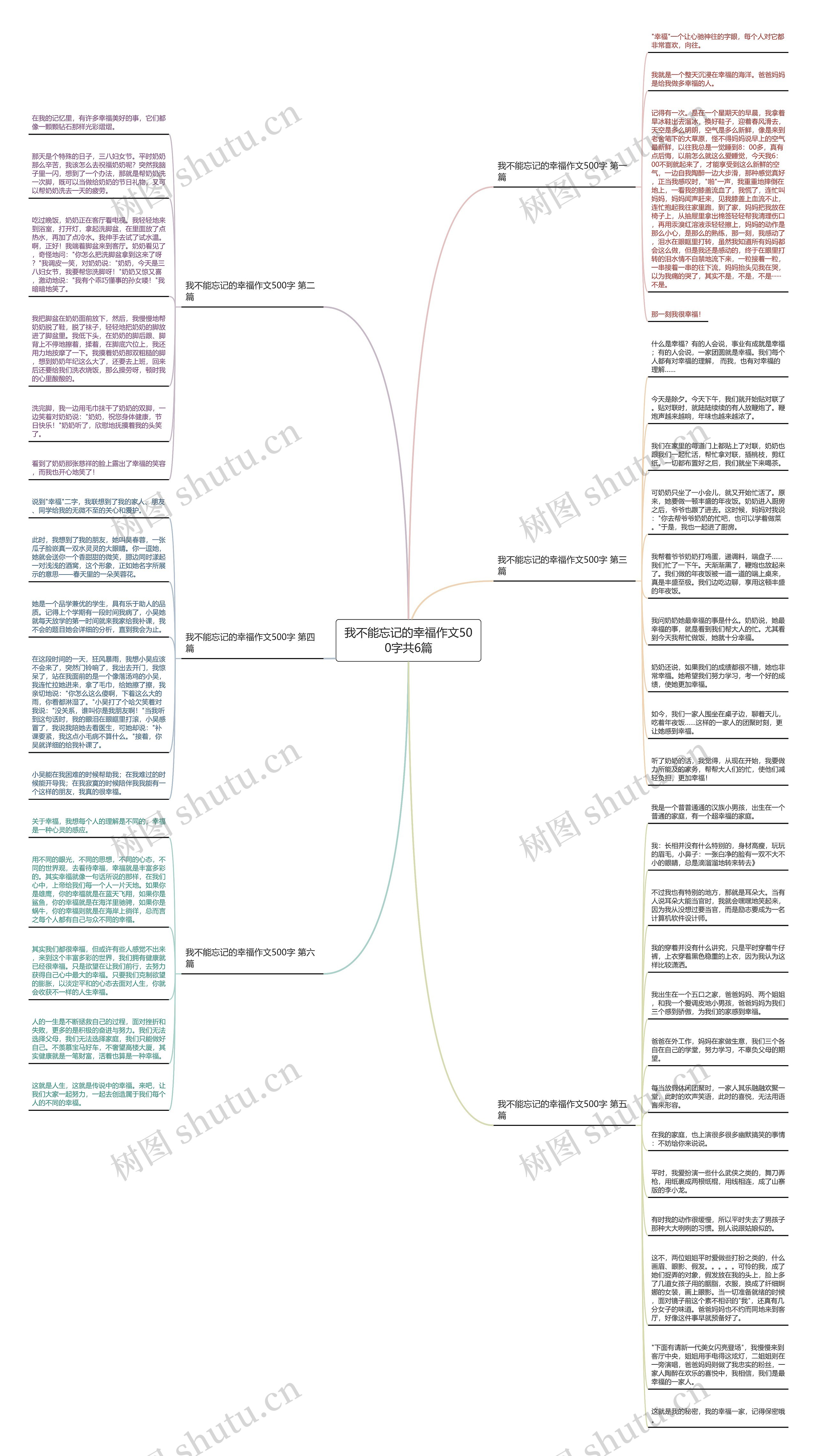 我不能忘记的幸福作文500字共6篇思维导图