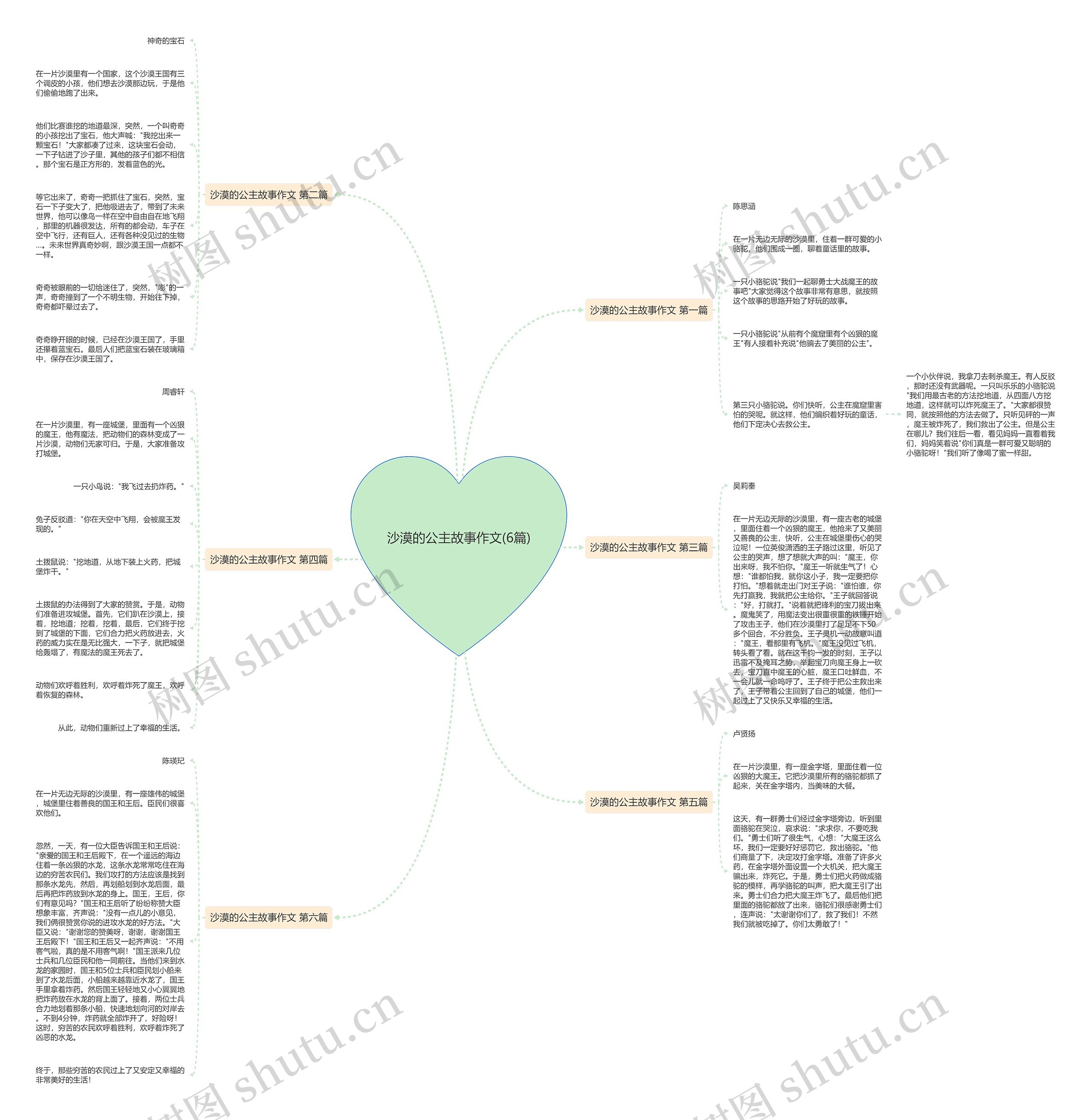 沙漠的公主故事作文(6篇)思维导图