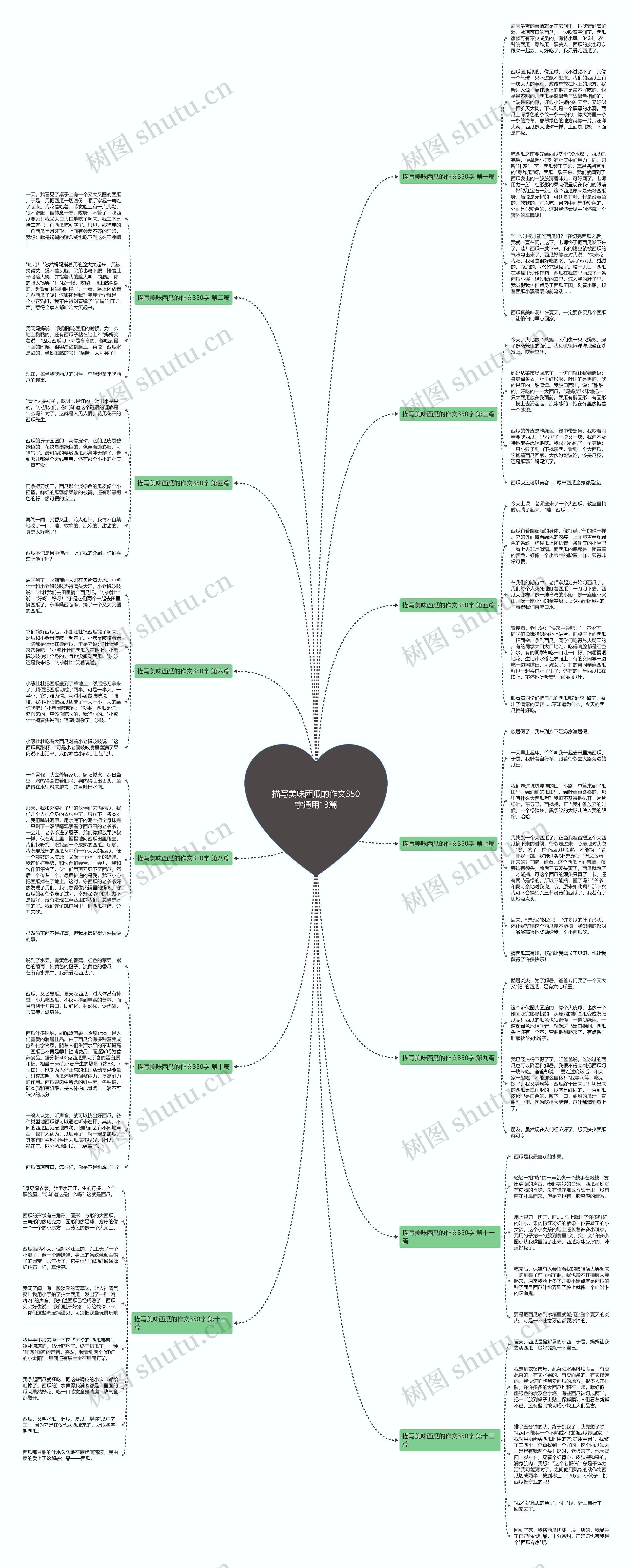 描写美味西瓜的作文350字通用13篇 描写美味西瓜的作文350字通用13篇