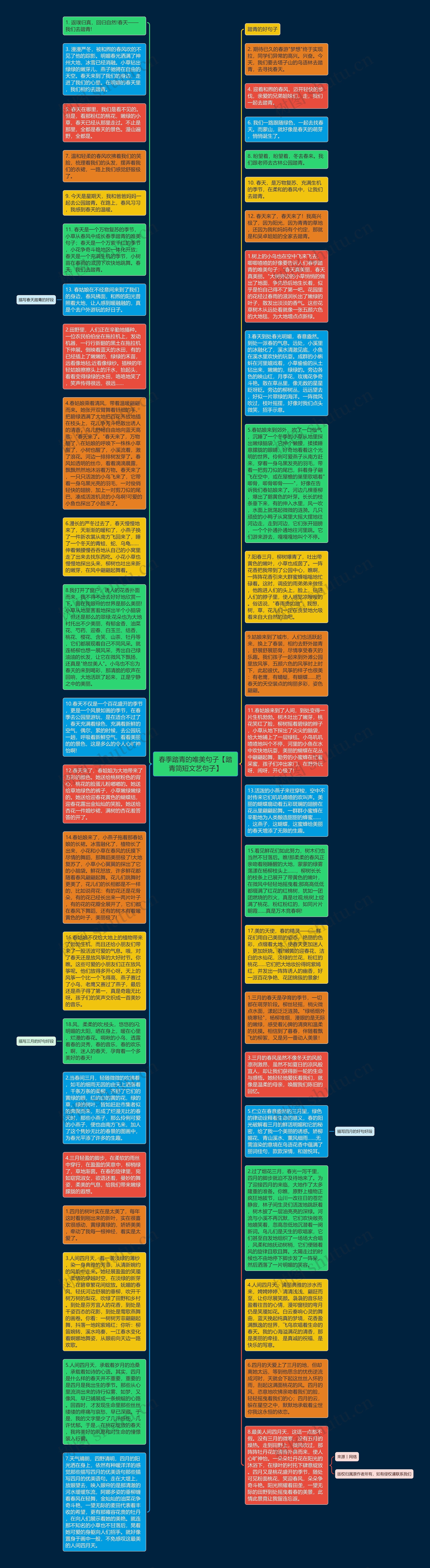 春季踏青的唯美句子【踏青简短文艺句子】思维导图