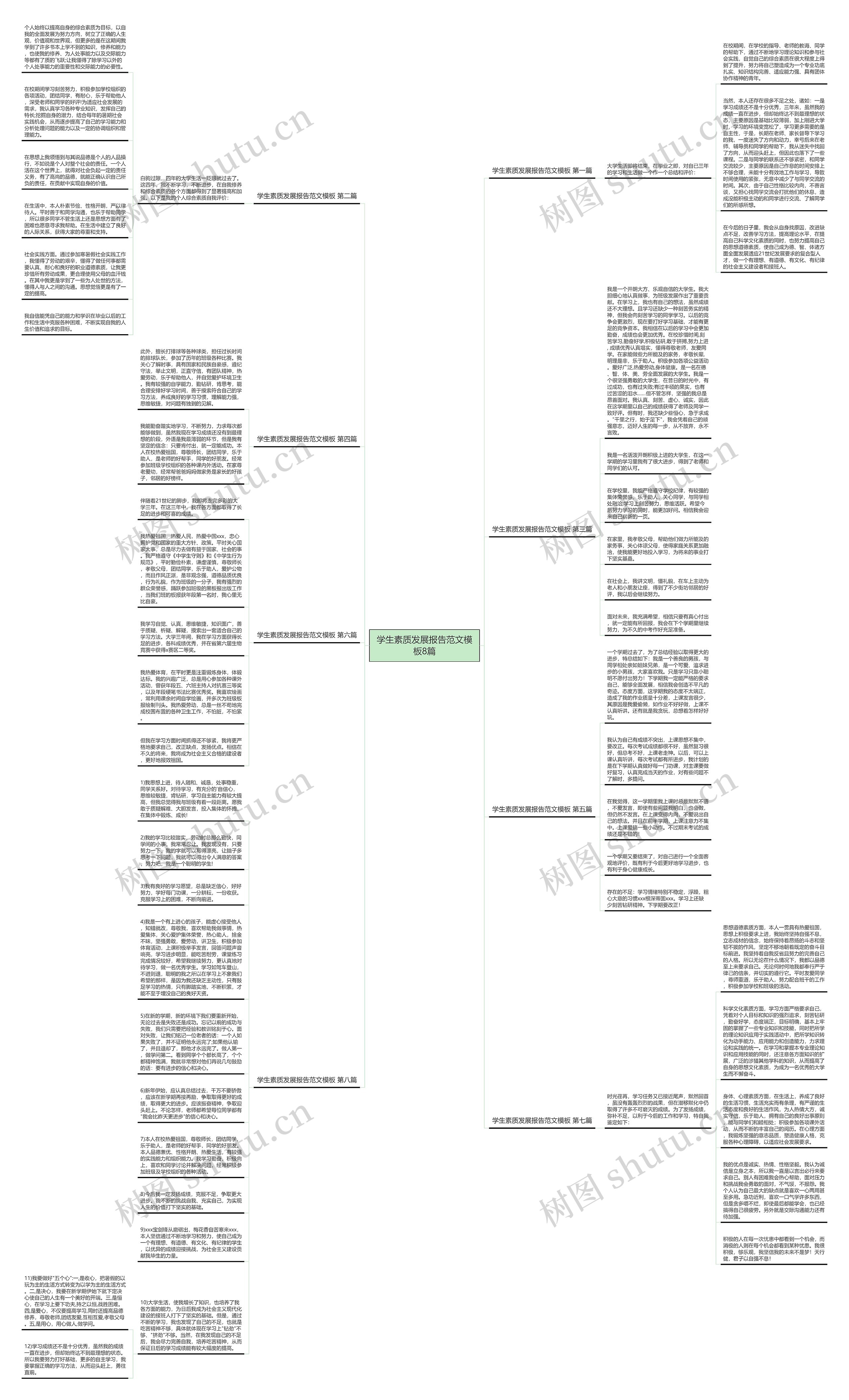 学生素质发展报告范文8篇思维导图