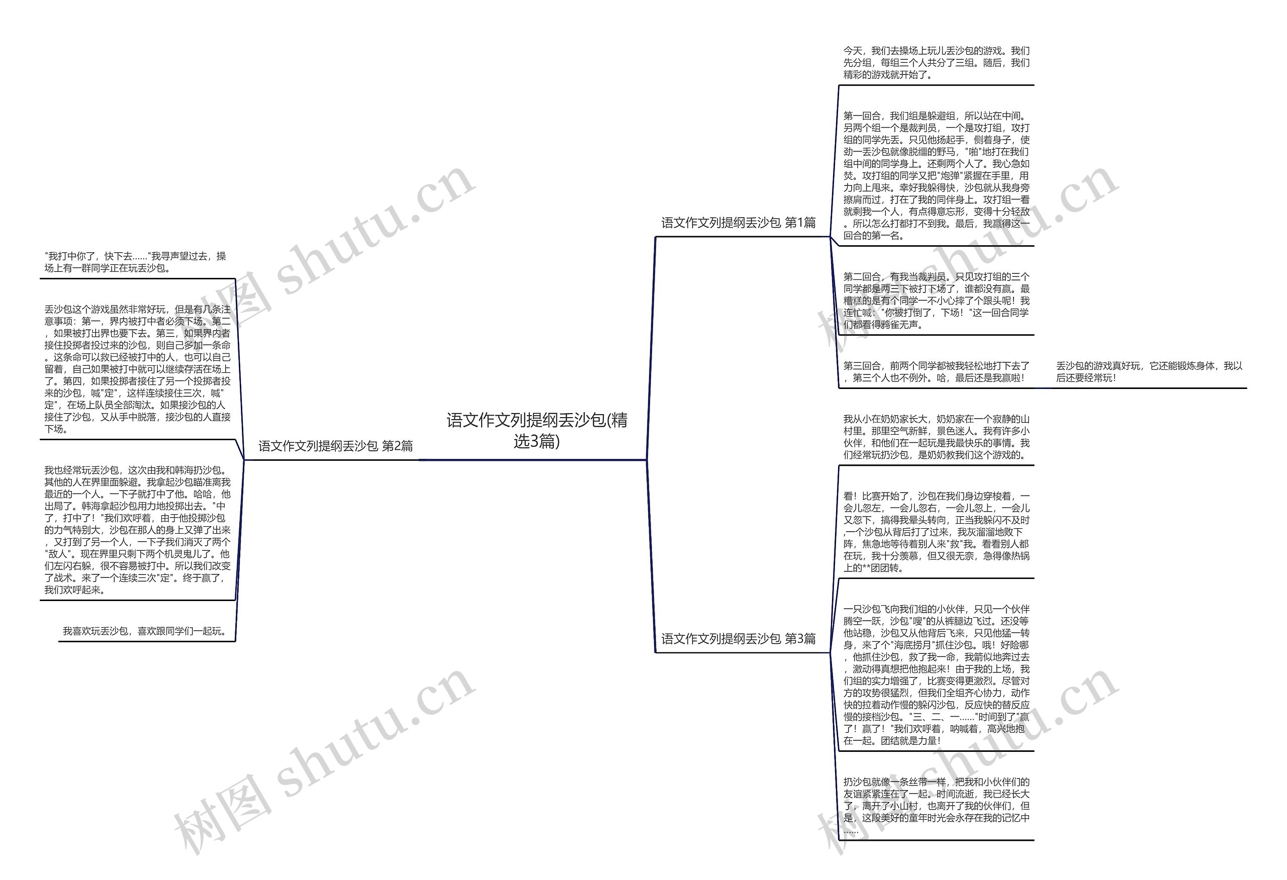 语文作文列提纲丢沙包(精选3篇)思维导图