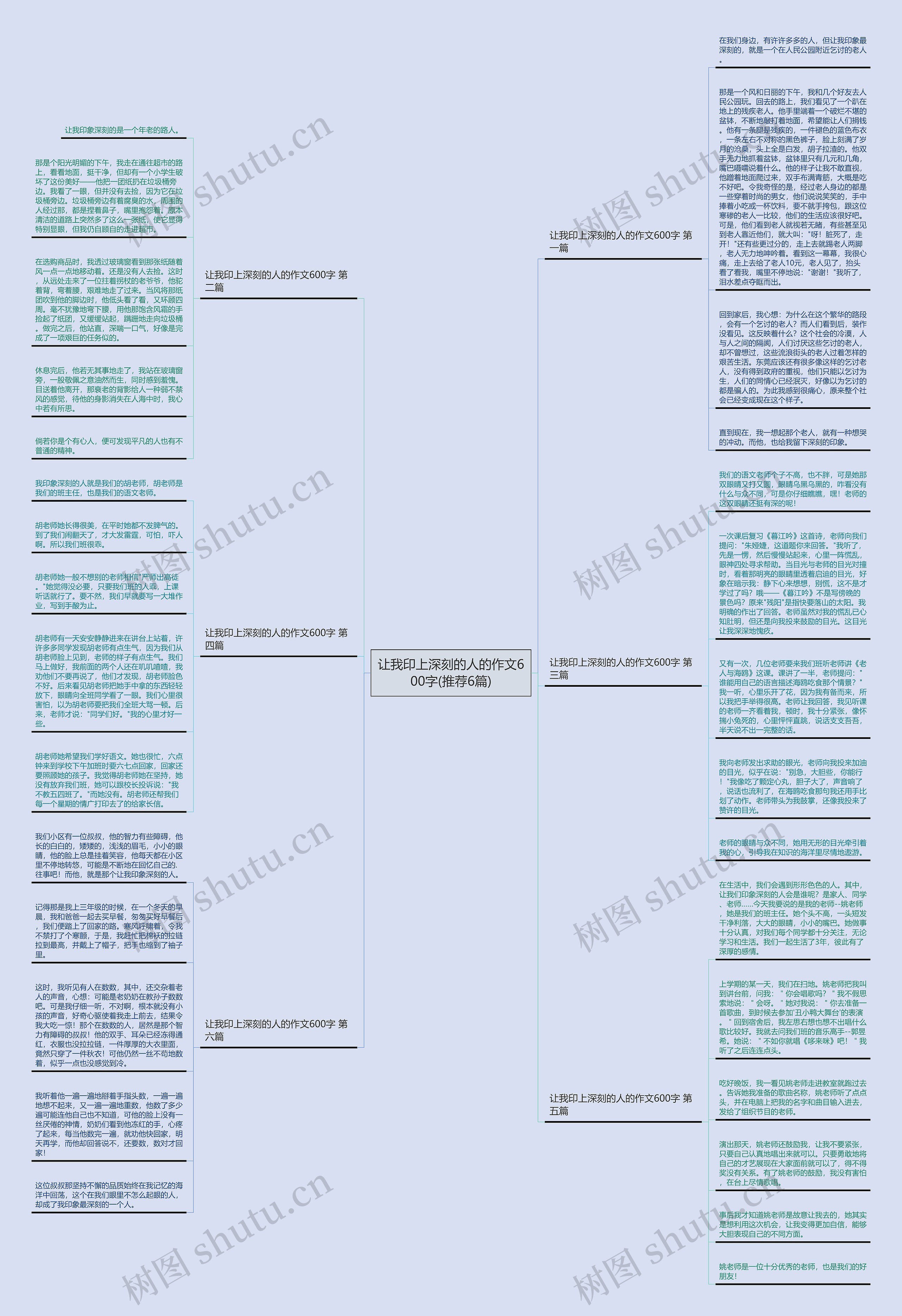 让我印上深刻的人的作文600字(推荐6篇)思维导图