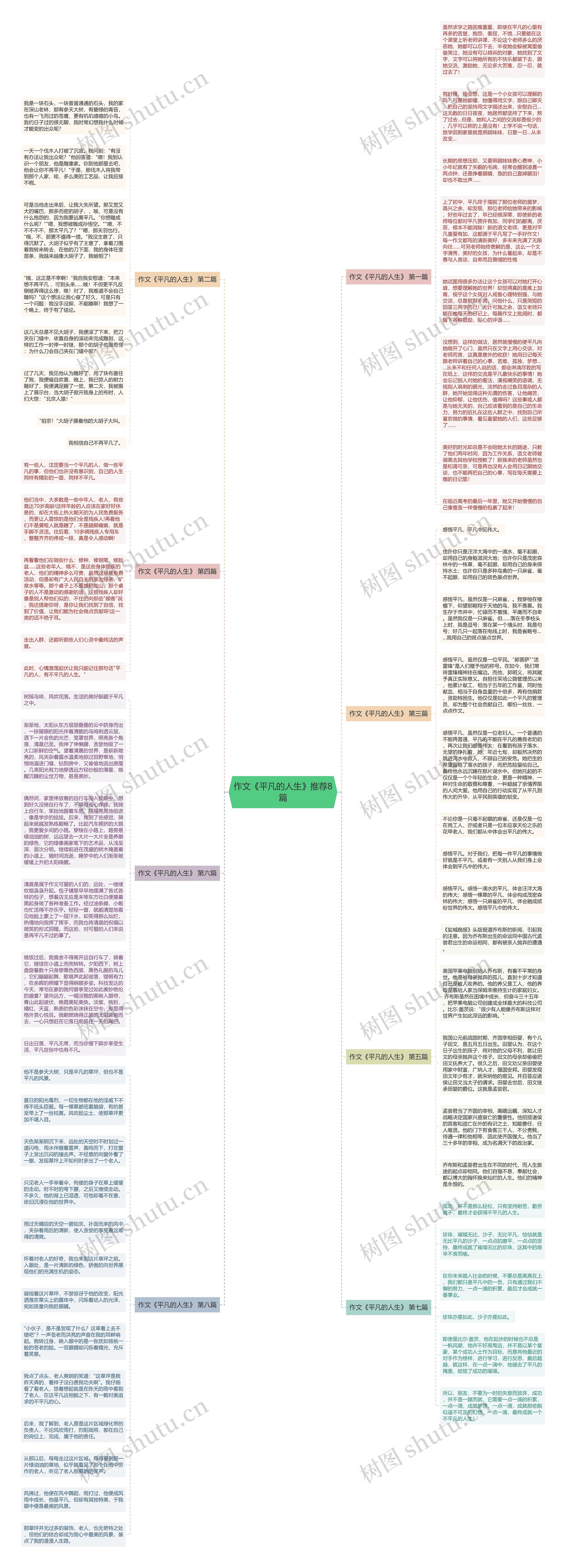 作文《平凡的人生》推荐8篇思维导图