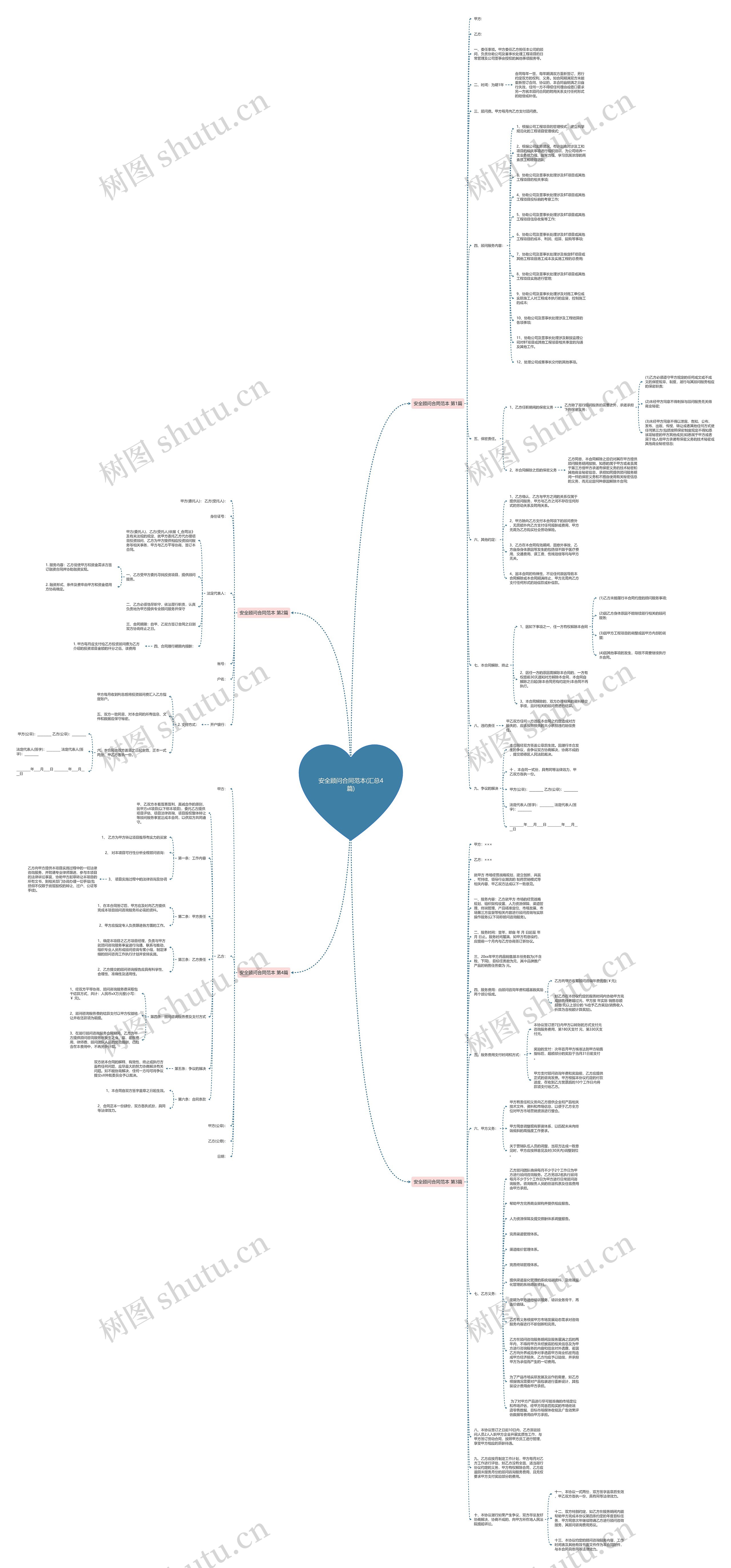 安全顾问合同范本(汇总4篇)思维导图