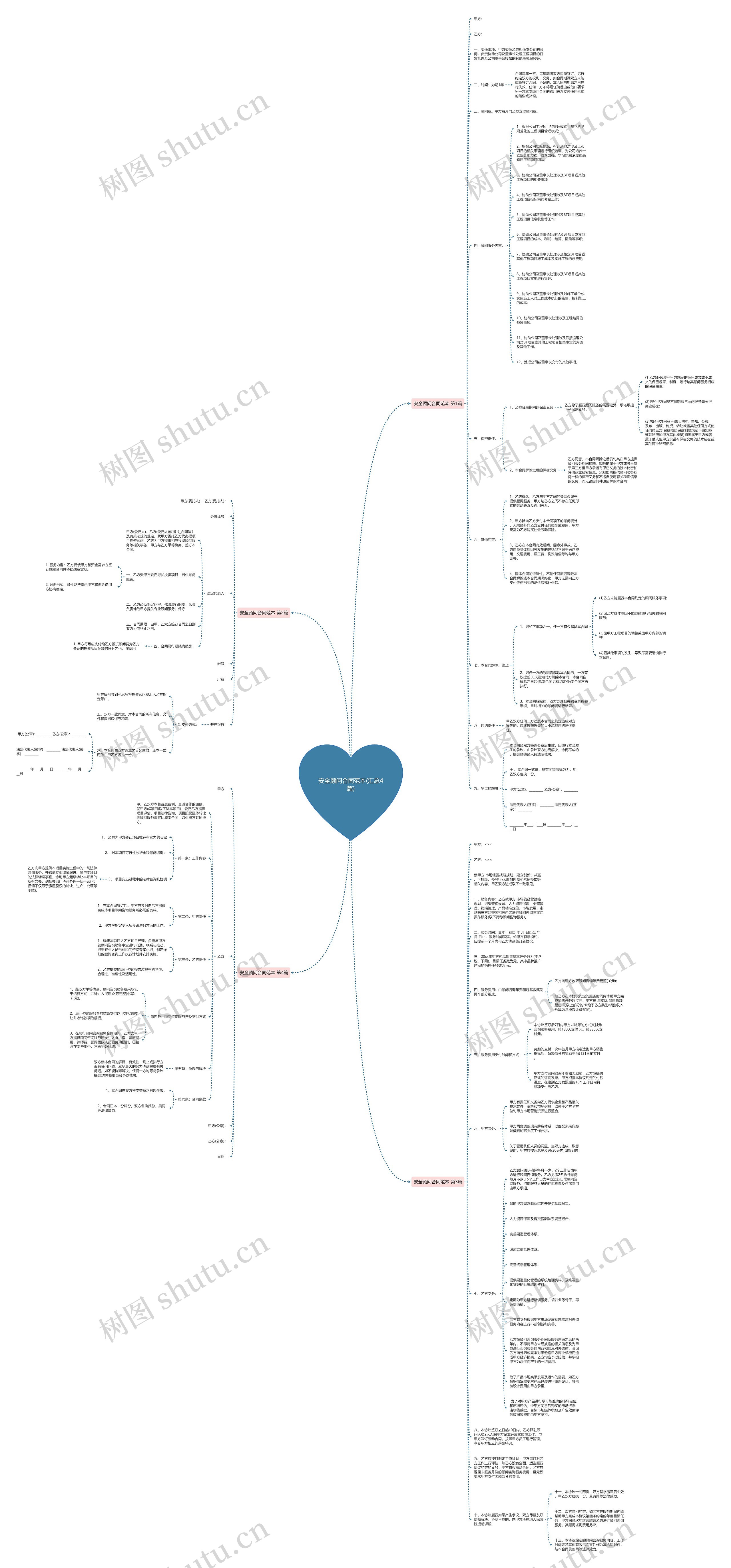 安全顾问合同范本(汇总4篇) 安全顾问合同范本(汇总4篇)