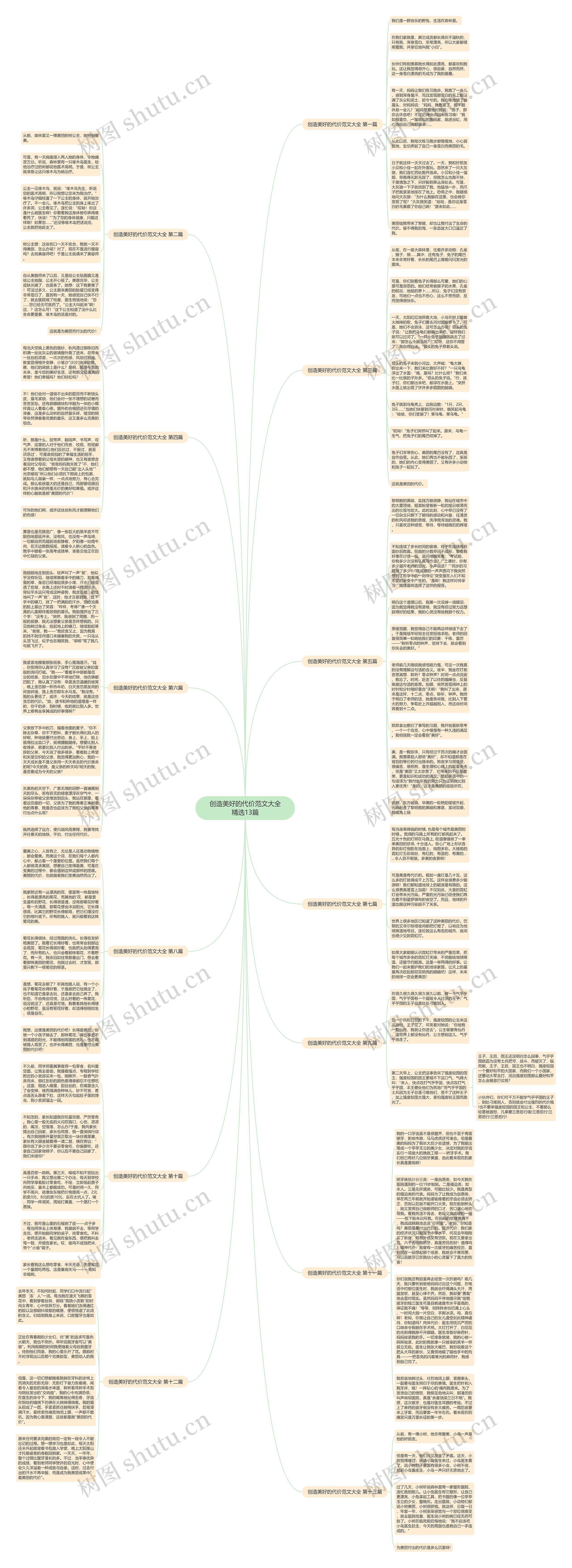 创造美好的代价范文大全精选13篇思维导图