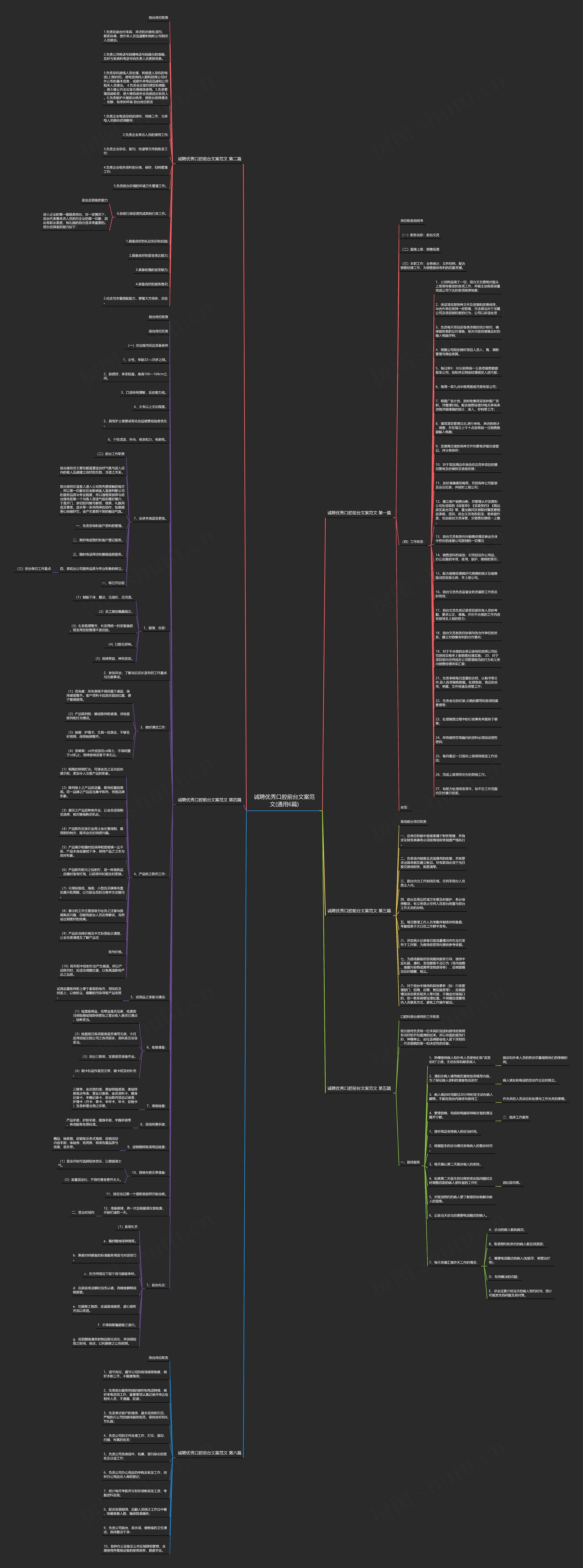 诚聘优秀口腔前台文案范文(通用6篇)思维导图高清图 诚聘优秀口腔前台文案范文(通用6篇)思维导图