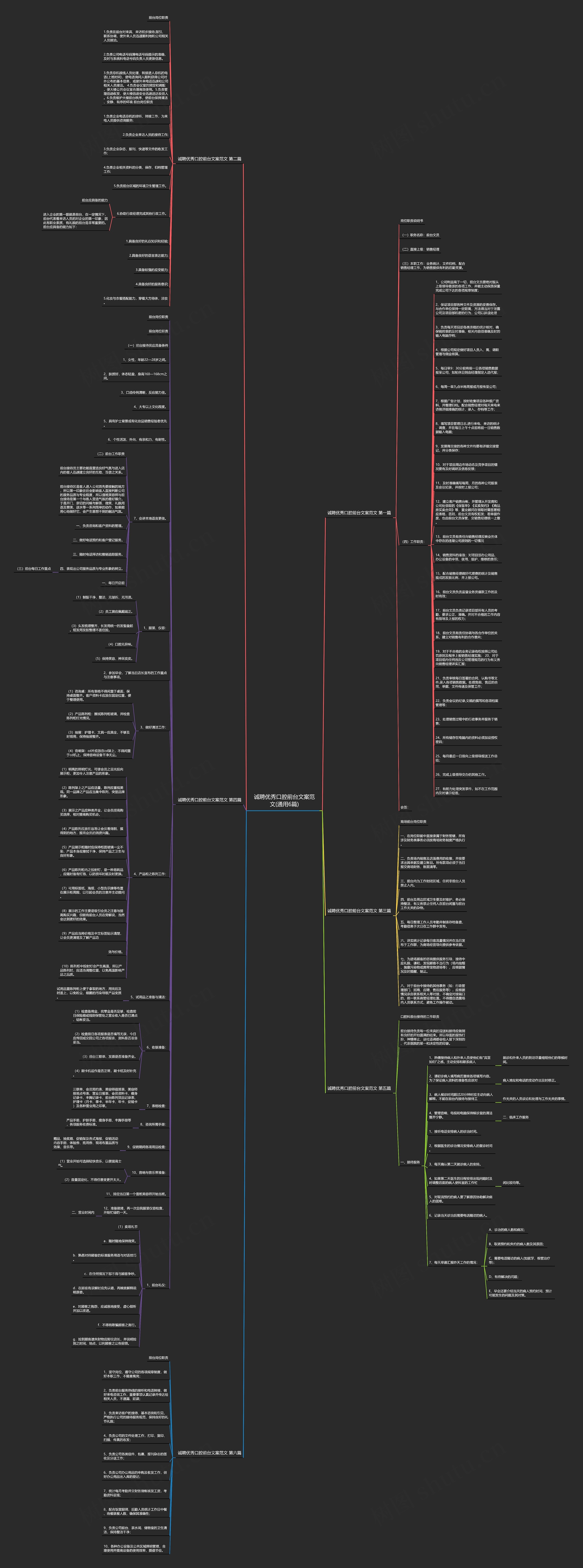 诚聘优秀口腔前台文案范文(通用6篇)思维导图