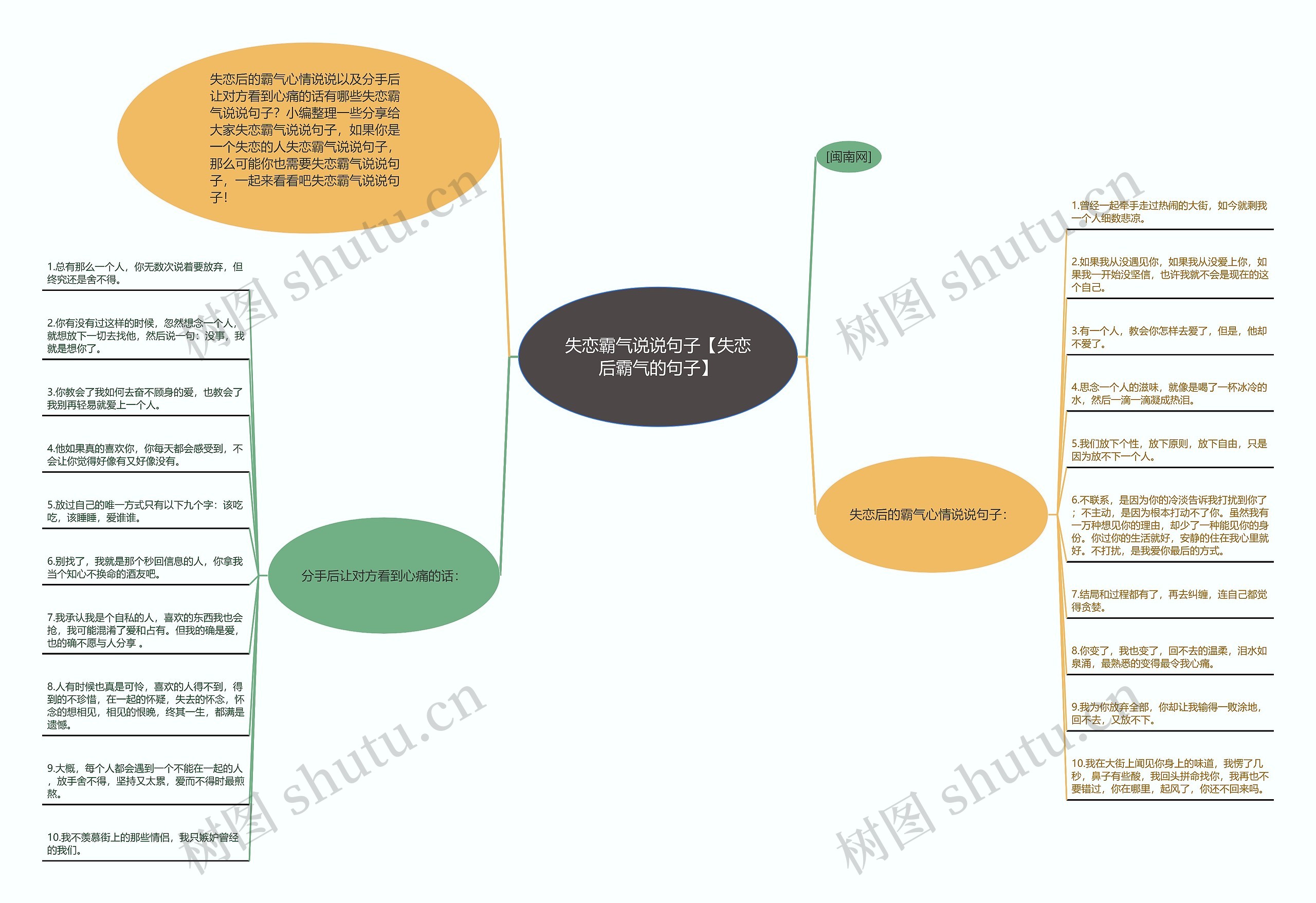 失恋霸气说说句子【失恋后霸气的句子】思维导图