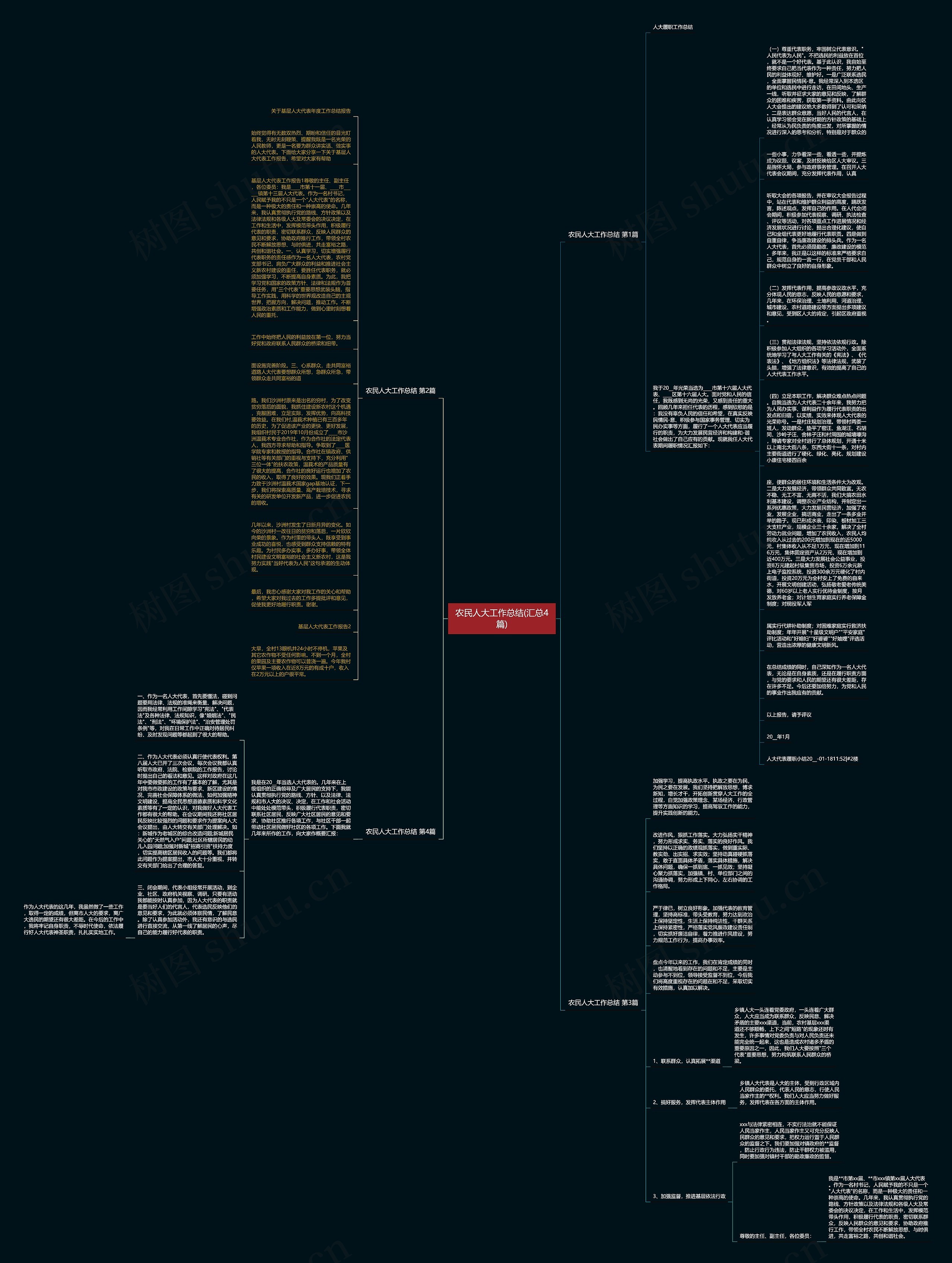 农民人大工作总结(汇总4篇)思维导图