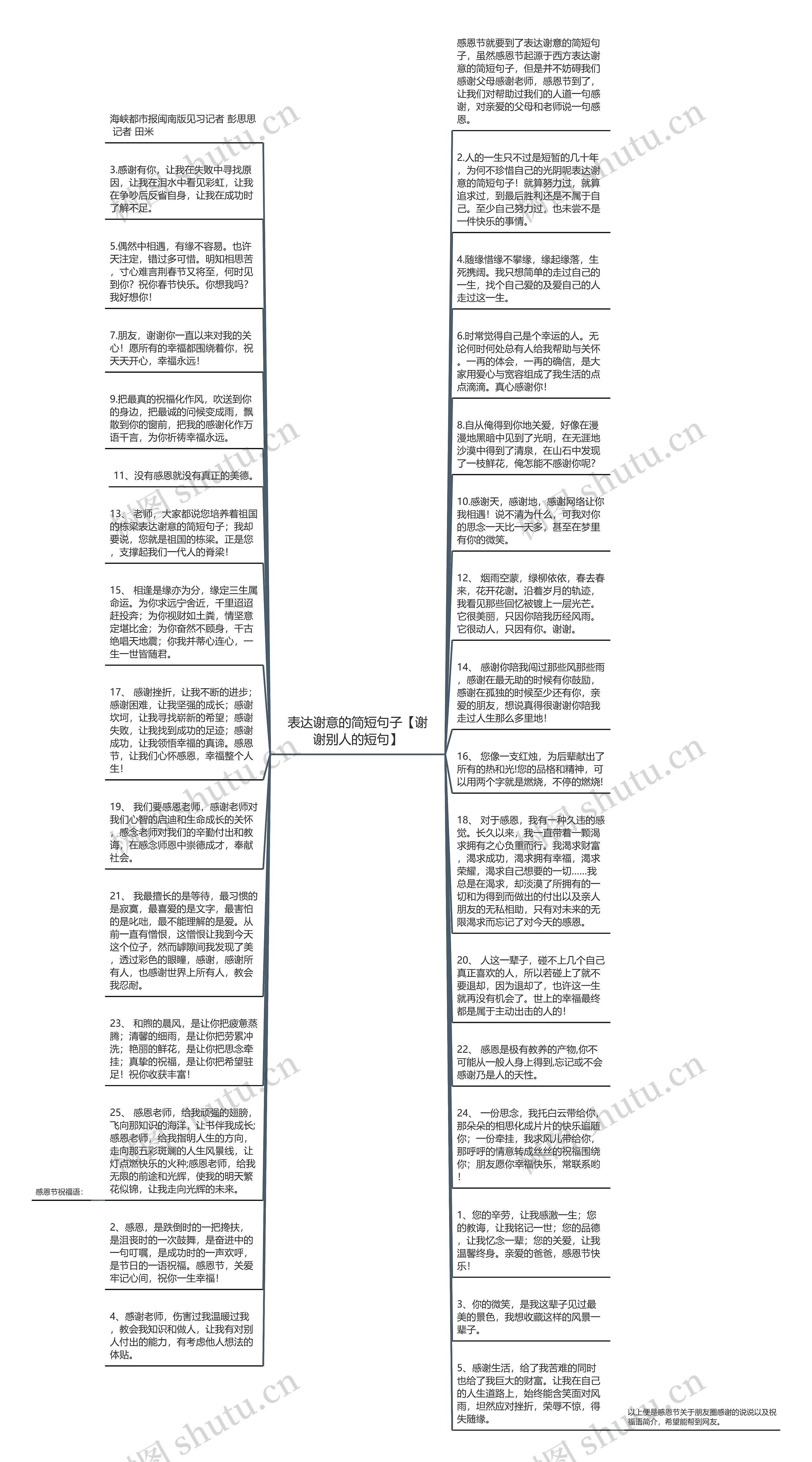 表达谢意的简短句子【谢谢别人的短句】思维导图