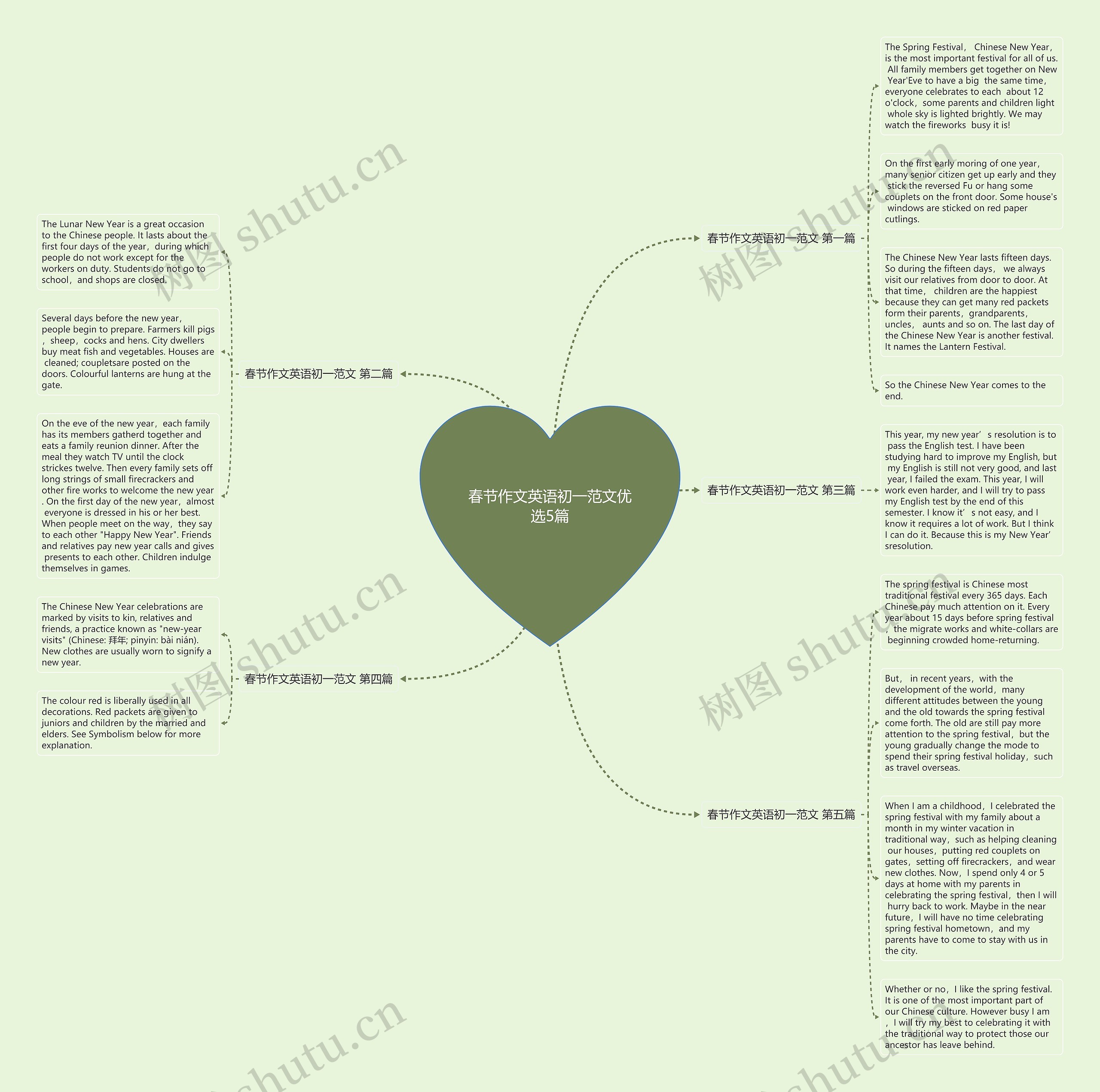 春节作文英语初一范文优选5篇 春节作文英语初一范文优选5篇