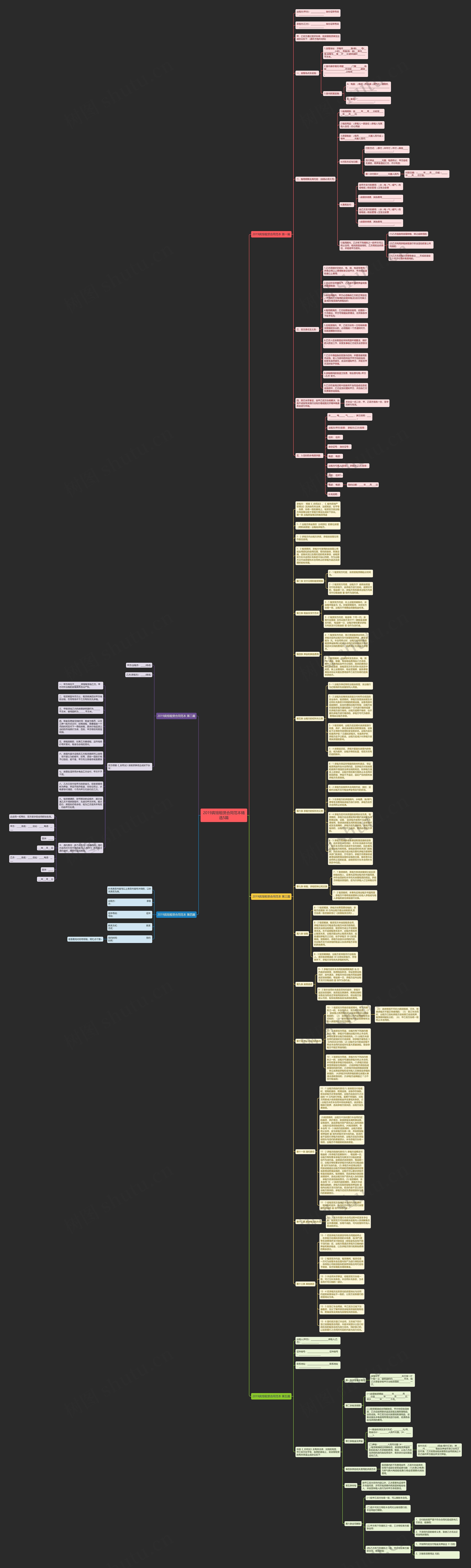 2019宾馆租赁合同范本精选5篇思维导图