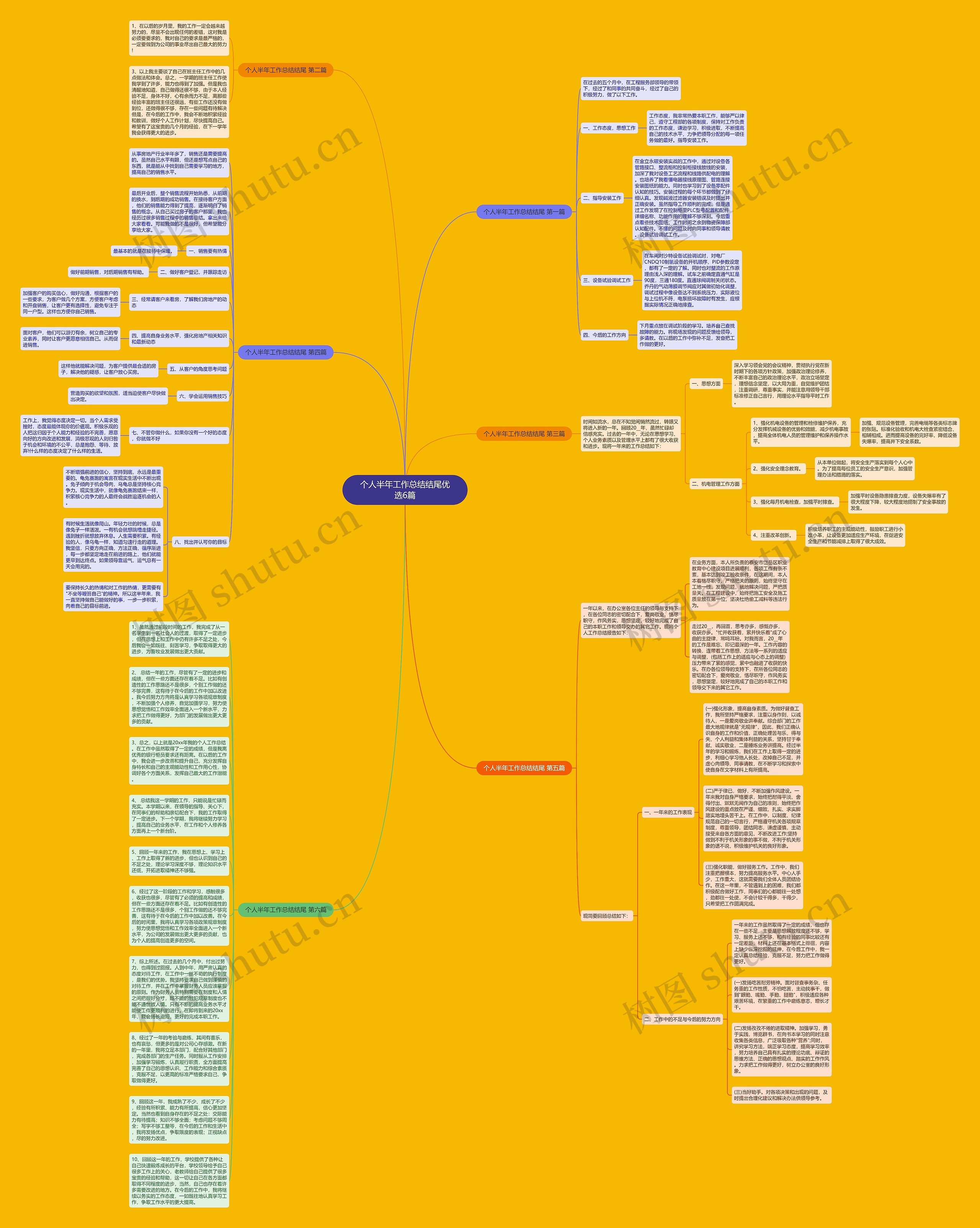 个人半年工作总结结尾优选6篇思维导图