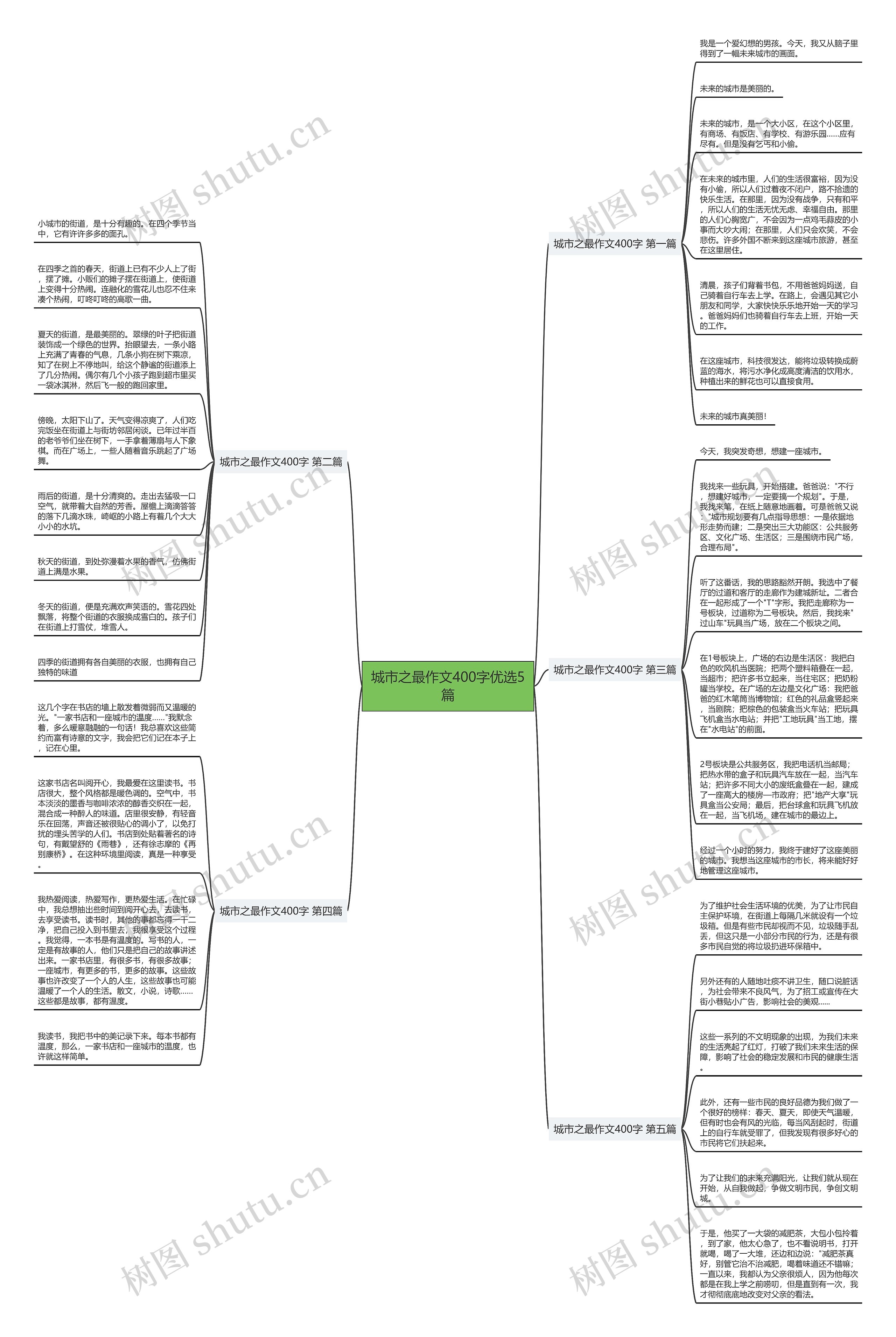 城市之最作文400字优选5篇思维导图