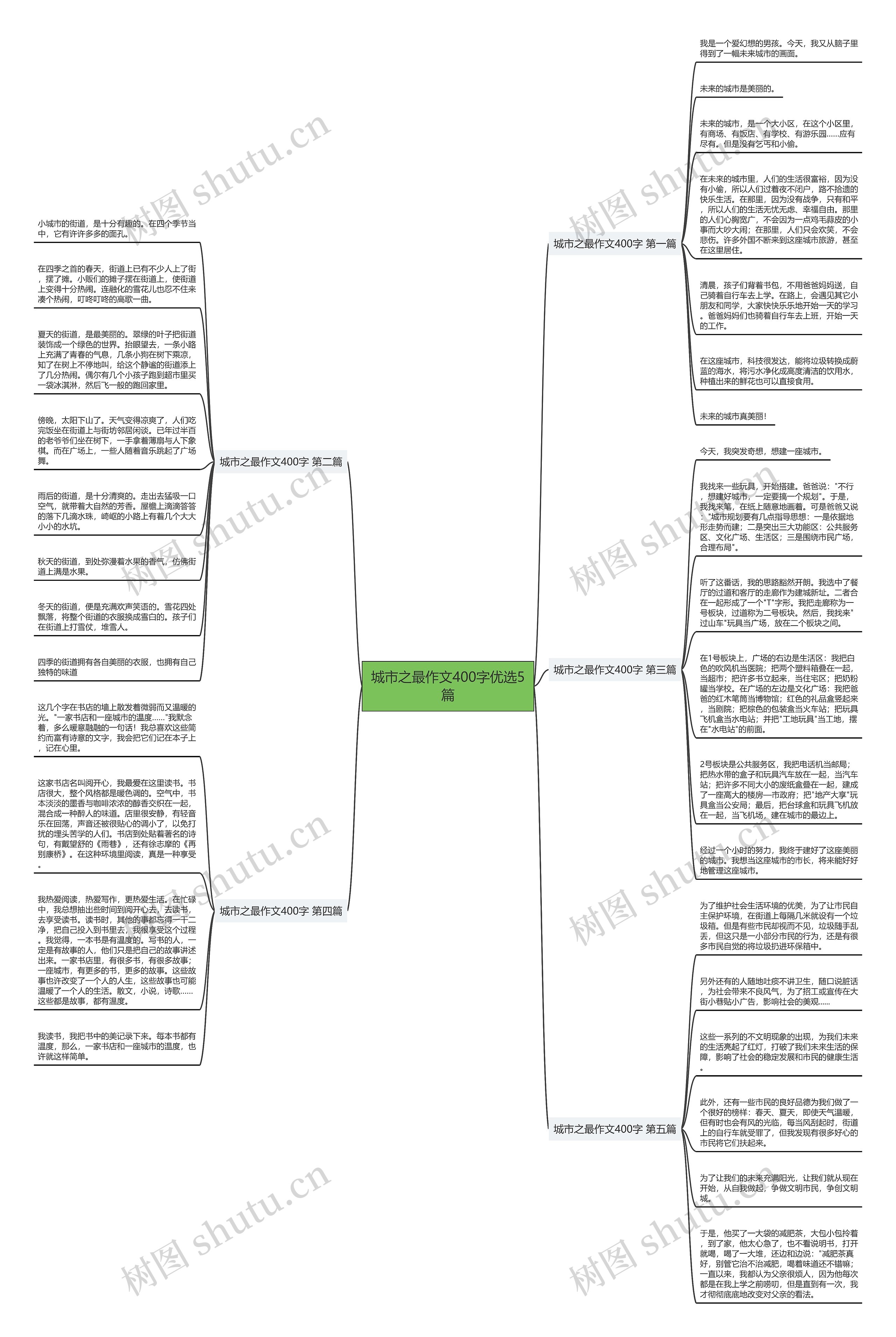 城市之最作文400字优选5篇 城市之最作文400字优选5篇