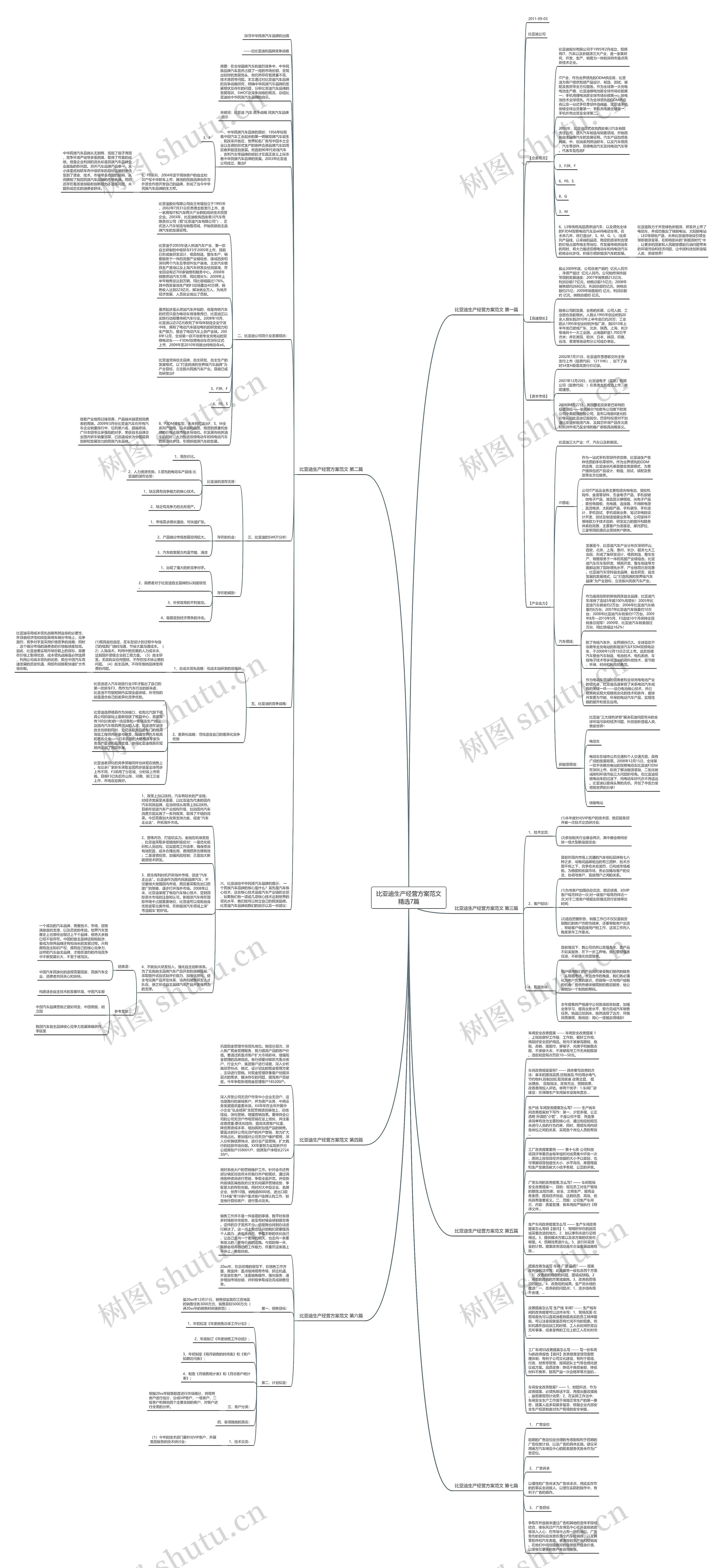 比亚迪生产经营方案范文精选7篇思维导图