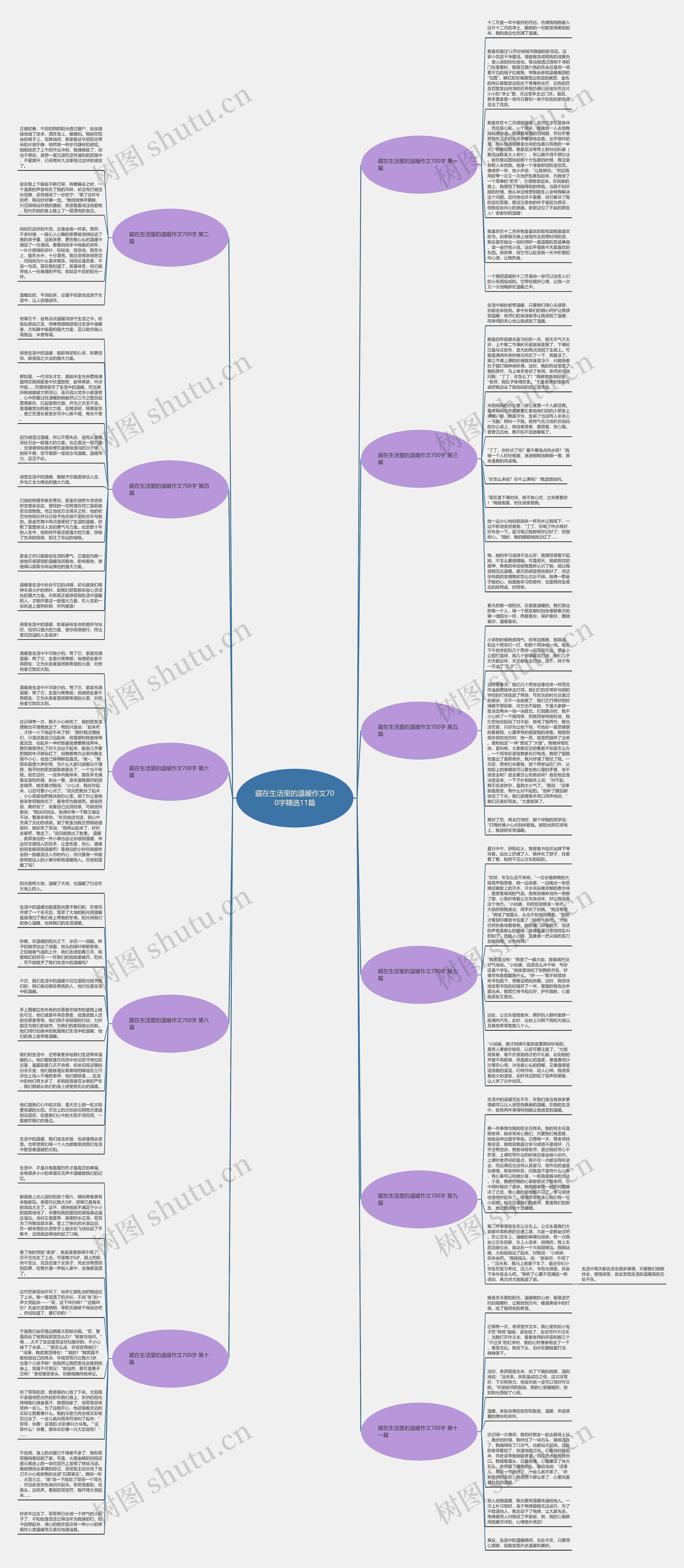 藏在生活里的温暖作文700字精选11篇思维导图高清图 藏在生活里的温暖作文700字精选11篇思维导图