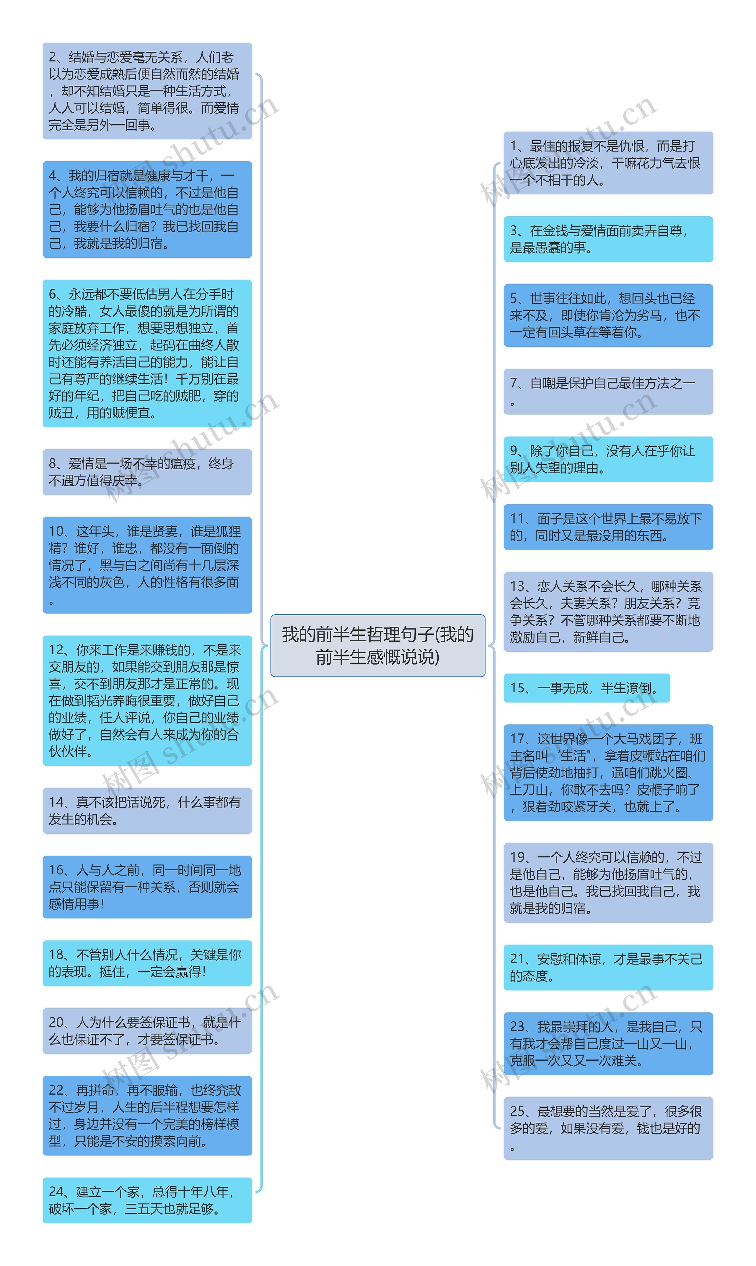 我的前半生哲理句子(我的前半生感慨说说)思维导图