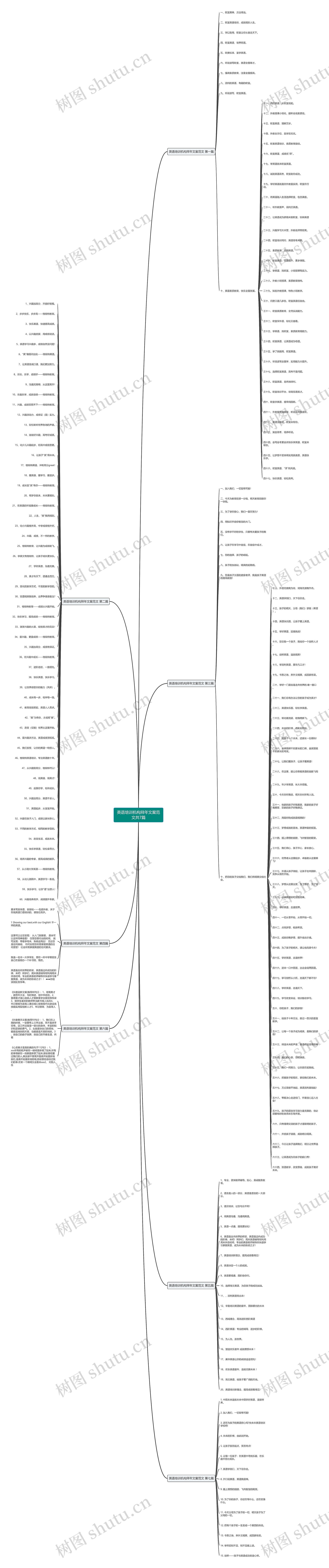英语培训机构拜年文案范文共7篇思维导图