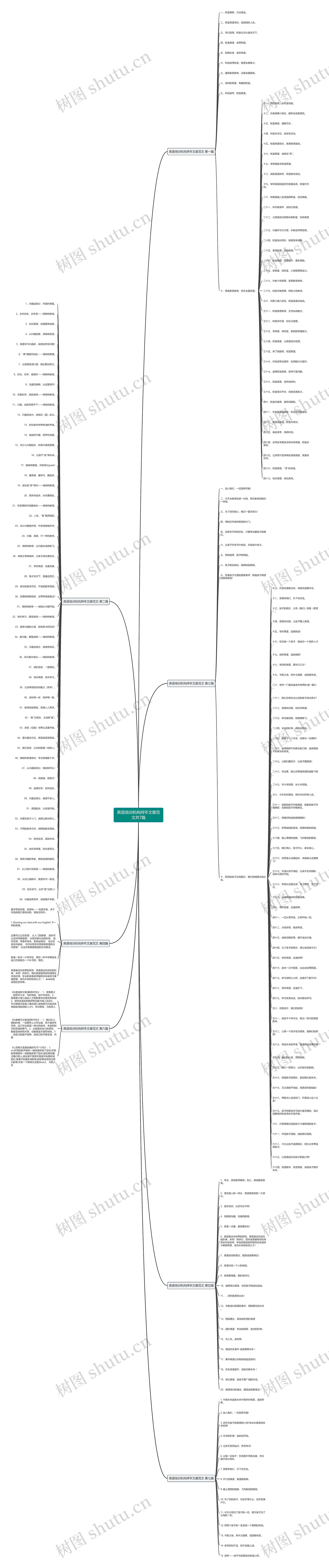 英语培训机构拜年文案范文共7篇 英语培训机构拜年文案范文共7篇