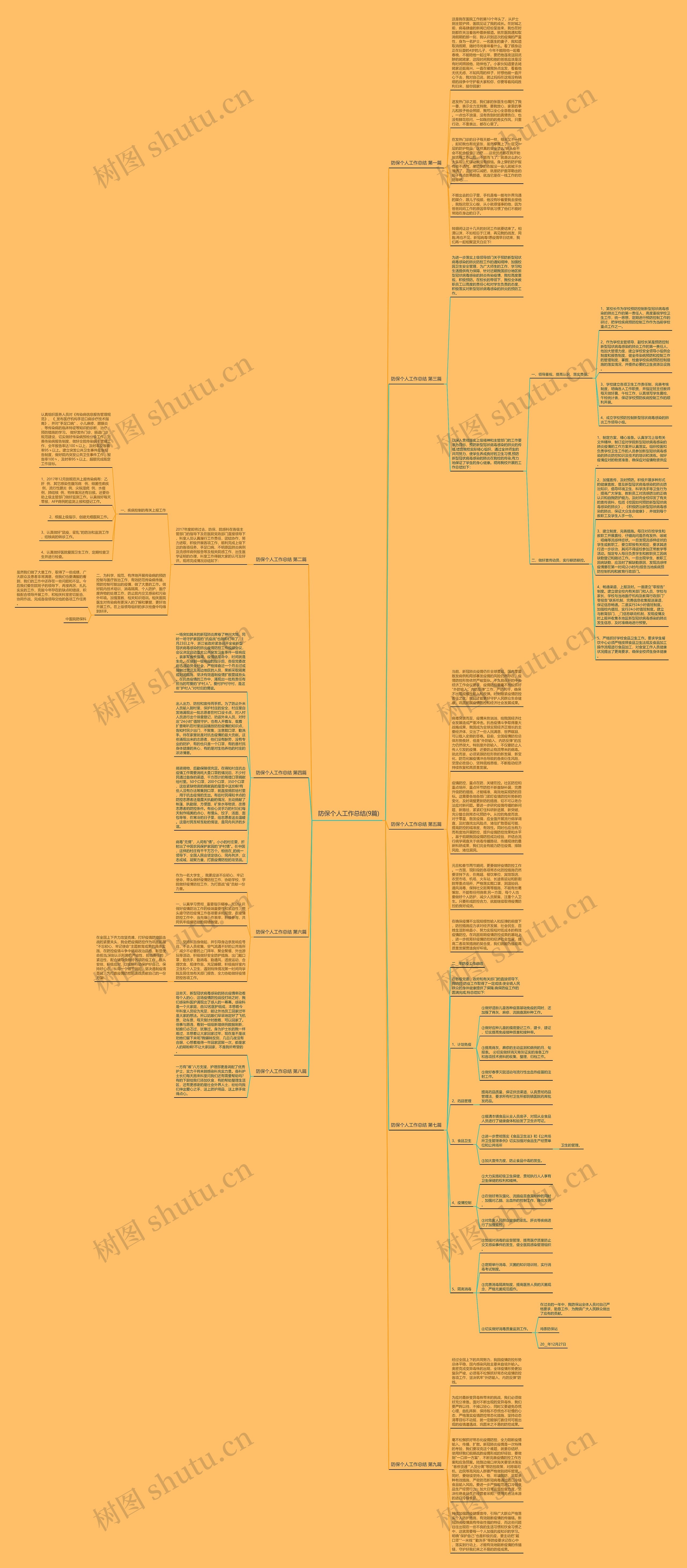 防保个人工作总结(9篇)思维导图
