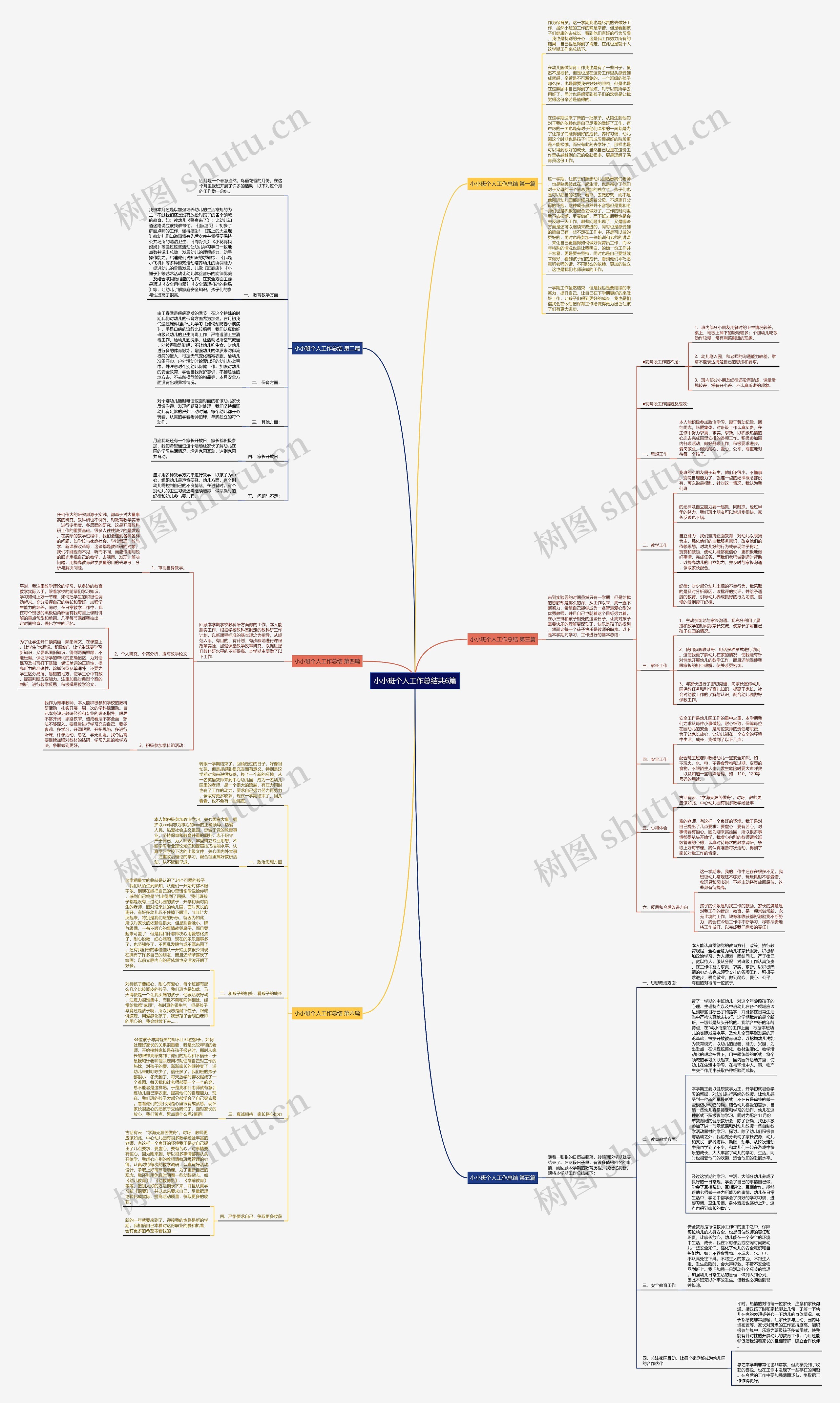 小小班个人工作总结共6篇思维导图