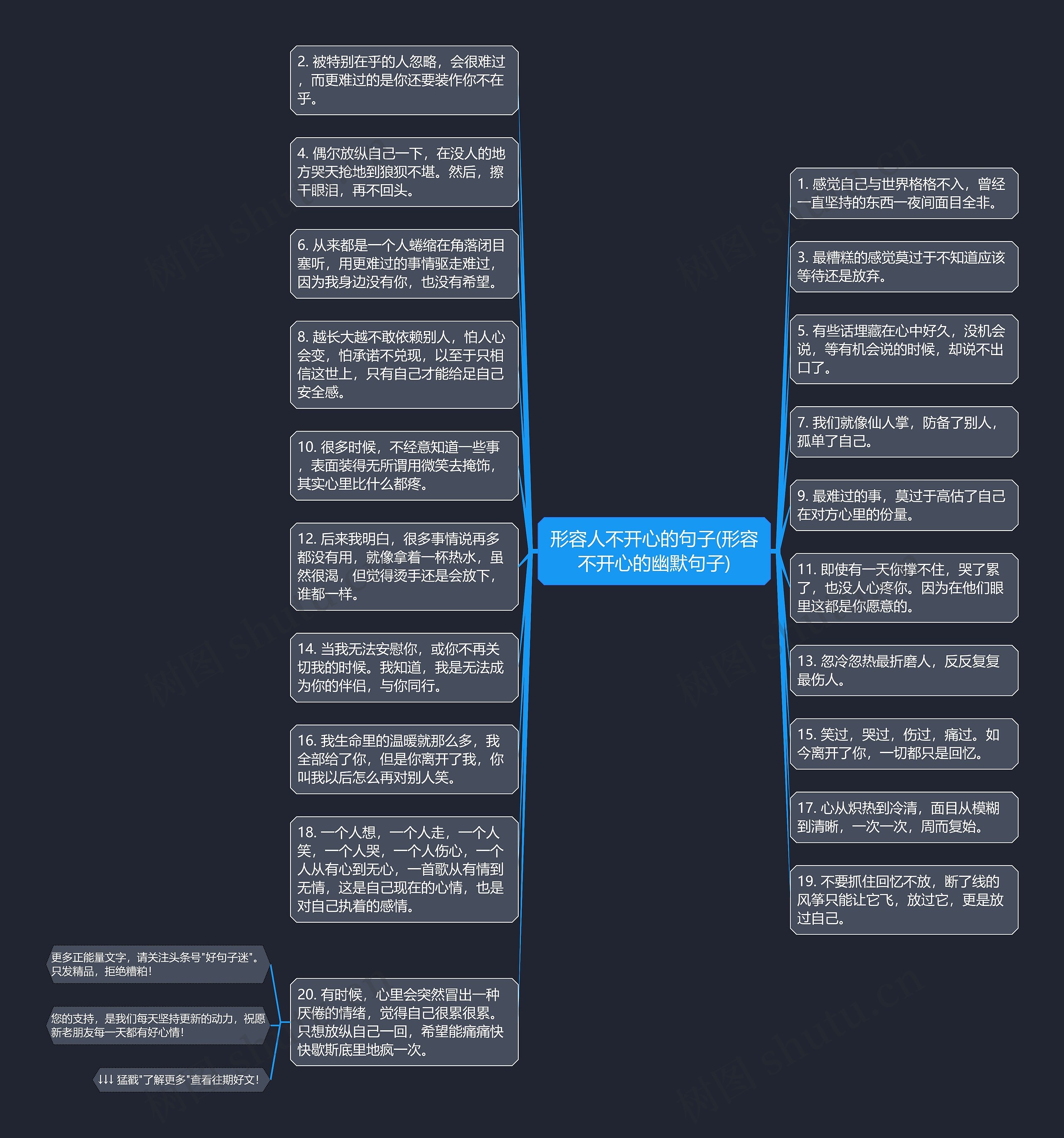 形容人不开心的句子(形容不开心的幽默句子)思维导图