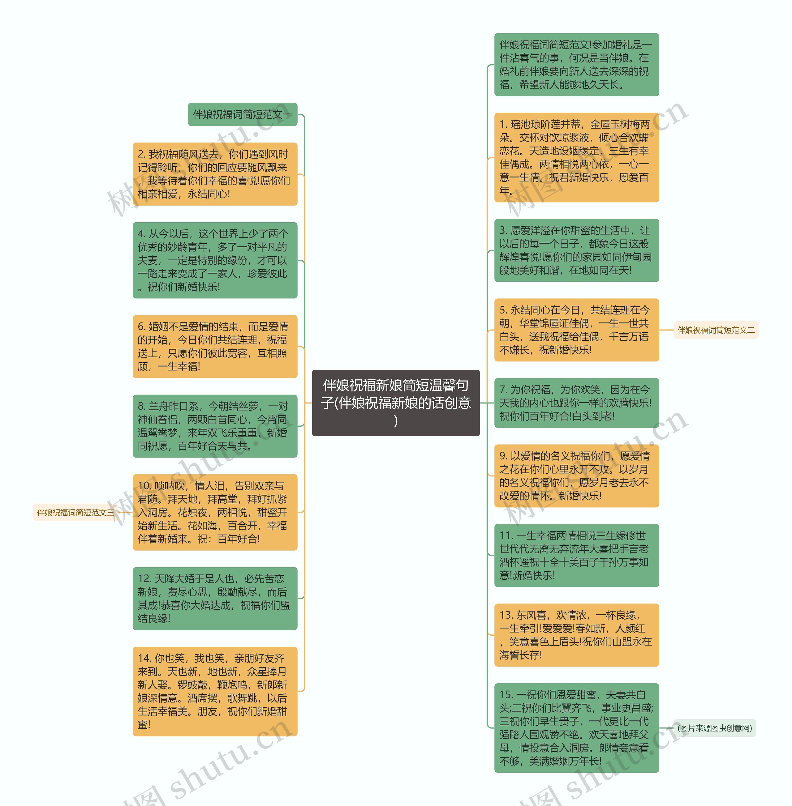 伴娘祝福新娘简短温馨句子(伴娘祝福新娘的话创意)思维导图