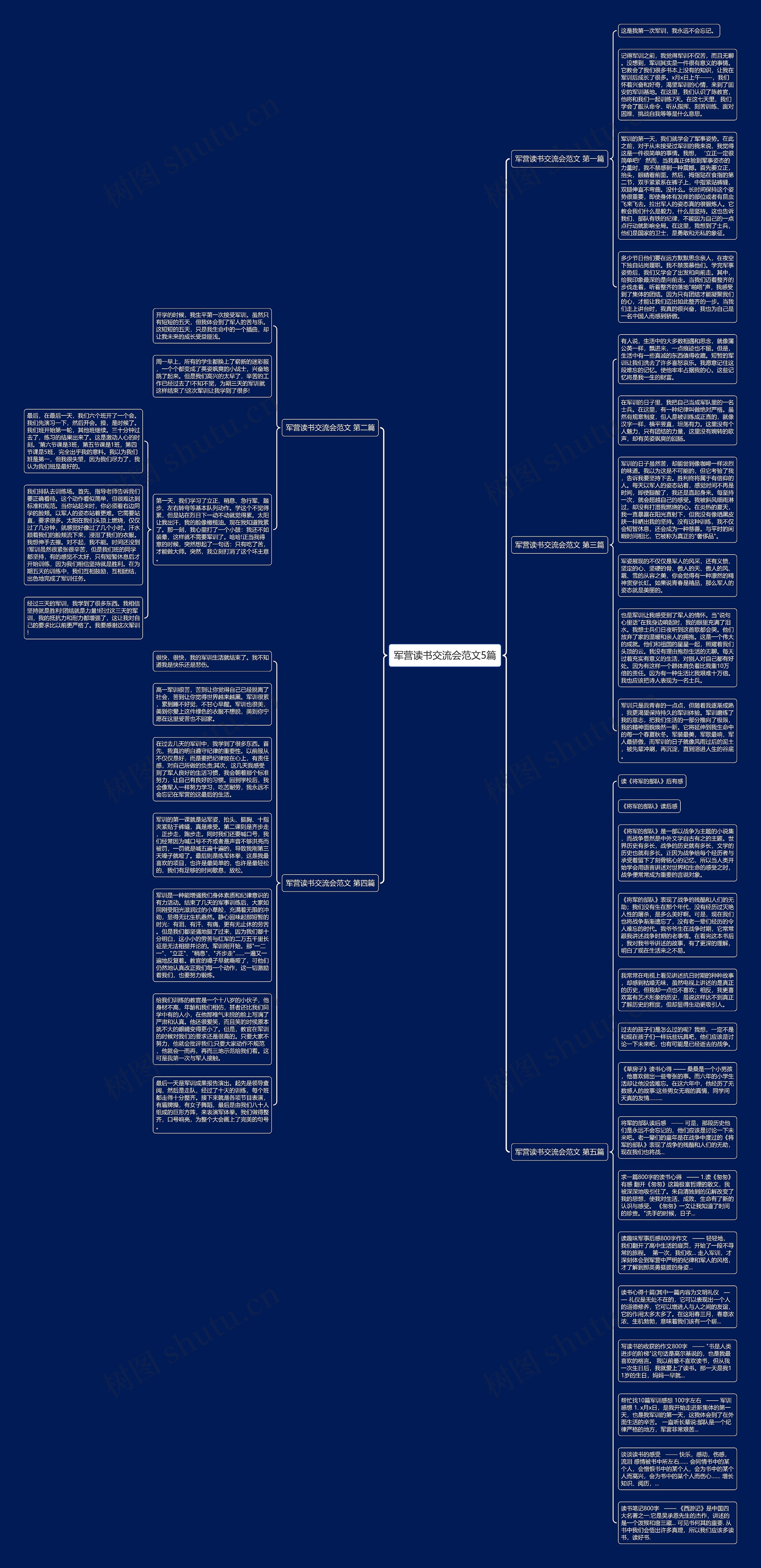 军营读书交流会范文5篇思维导图