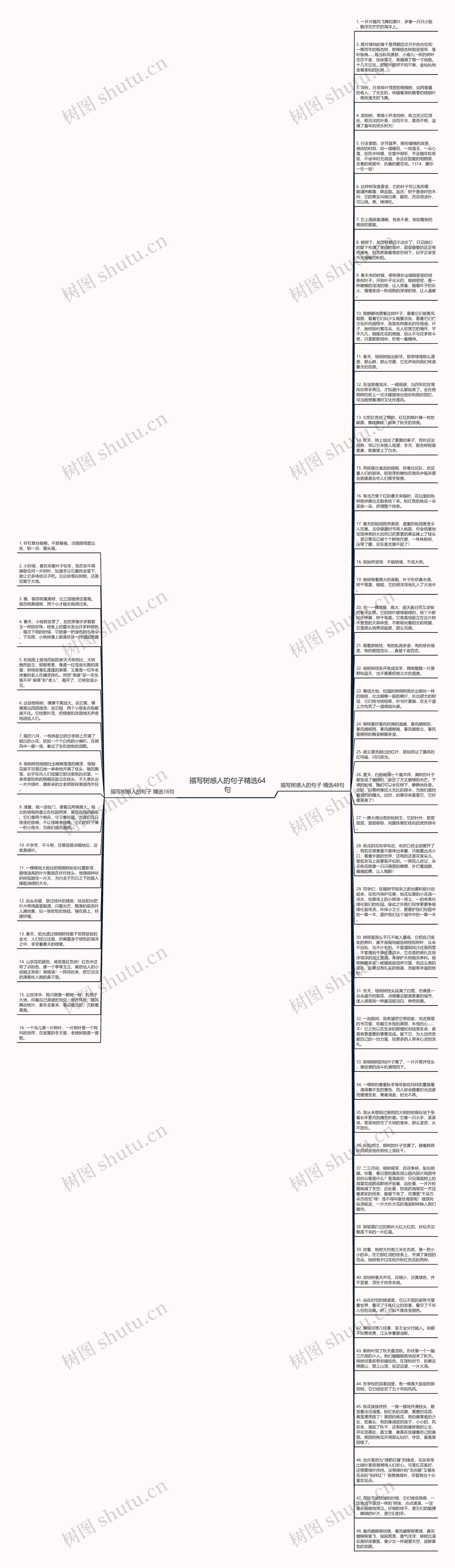 描写树感人的句子精选64句思维导图