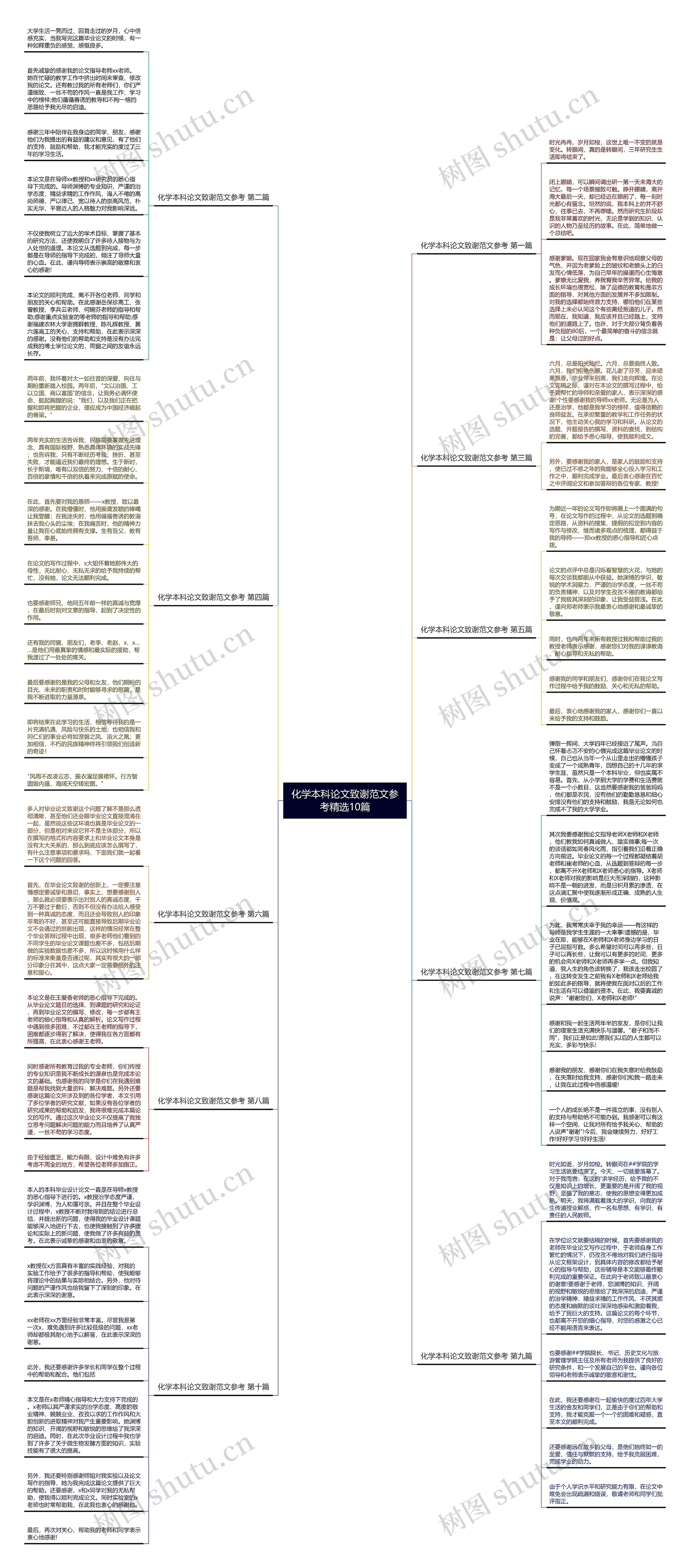 化学本科论文致谢范文参考精选10篇思维导图