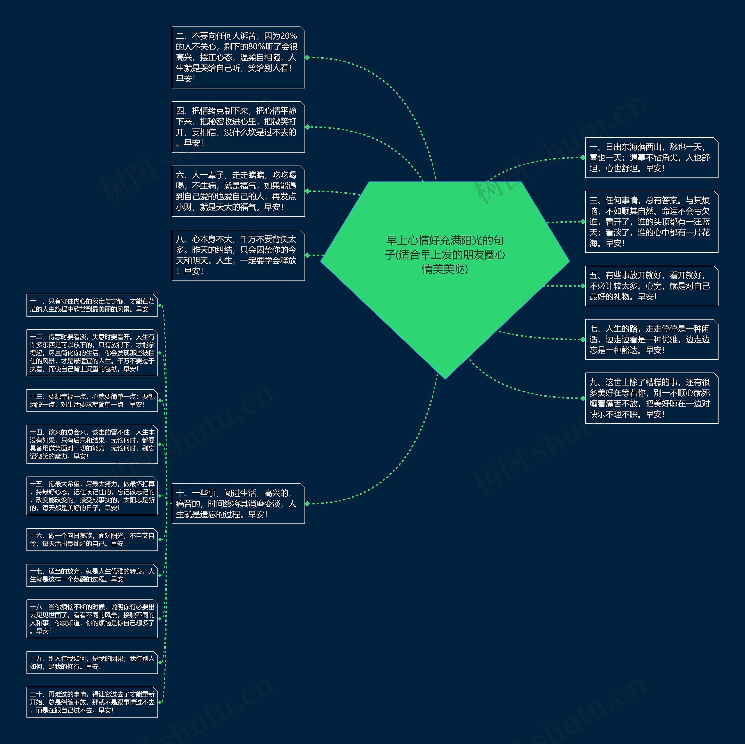 早上心情好充满阳光的句子(适合早上发的朋友圈心情美美哒) 早上心情好充满阳光的句子(适合早上发的朋友圈心情美美哒)