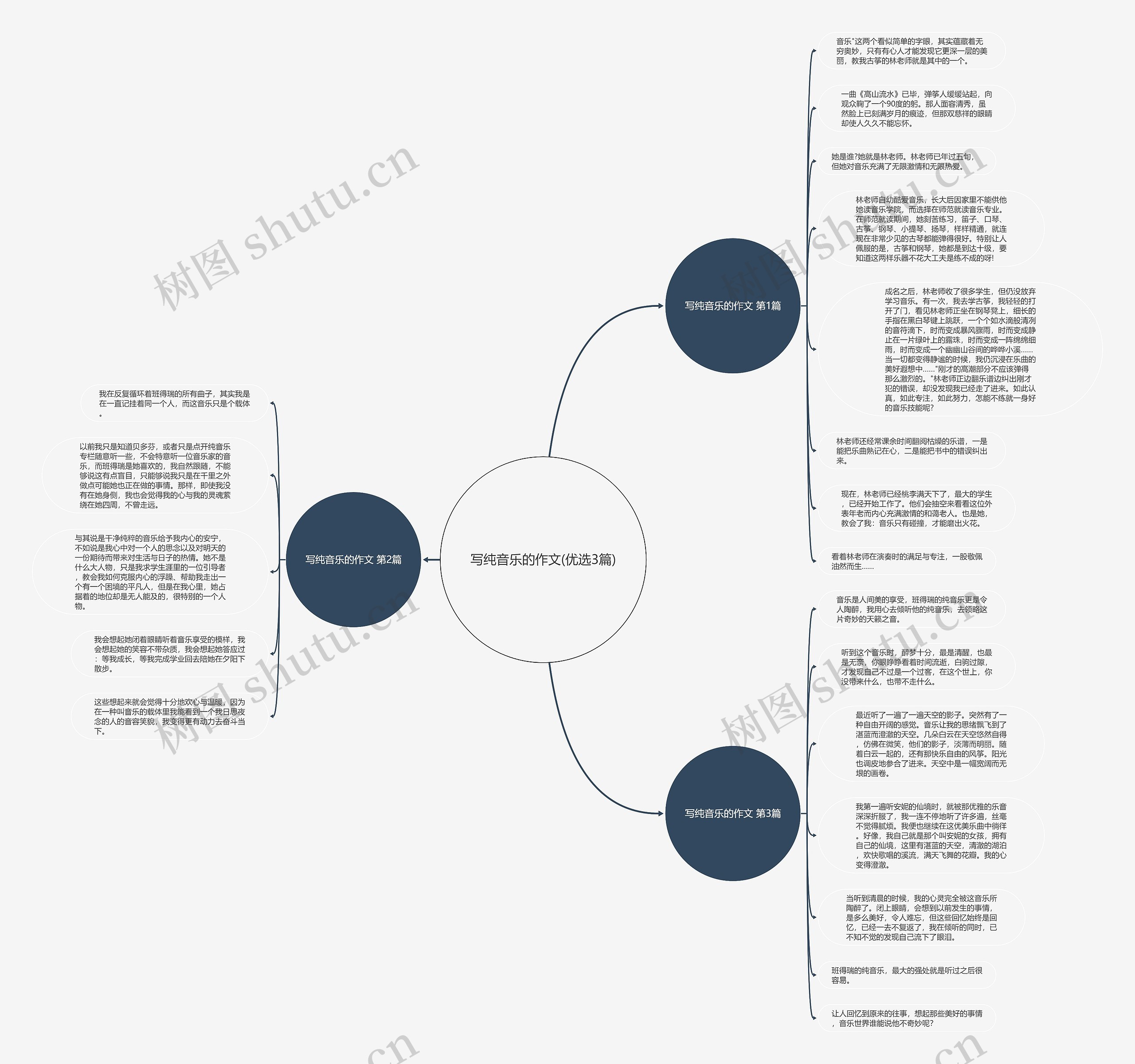 写纯音乐的作文(优选3篇)思维导图