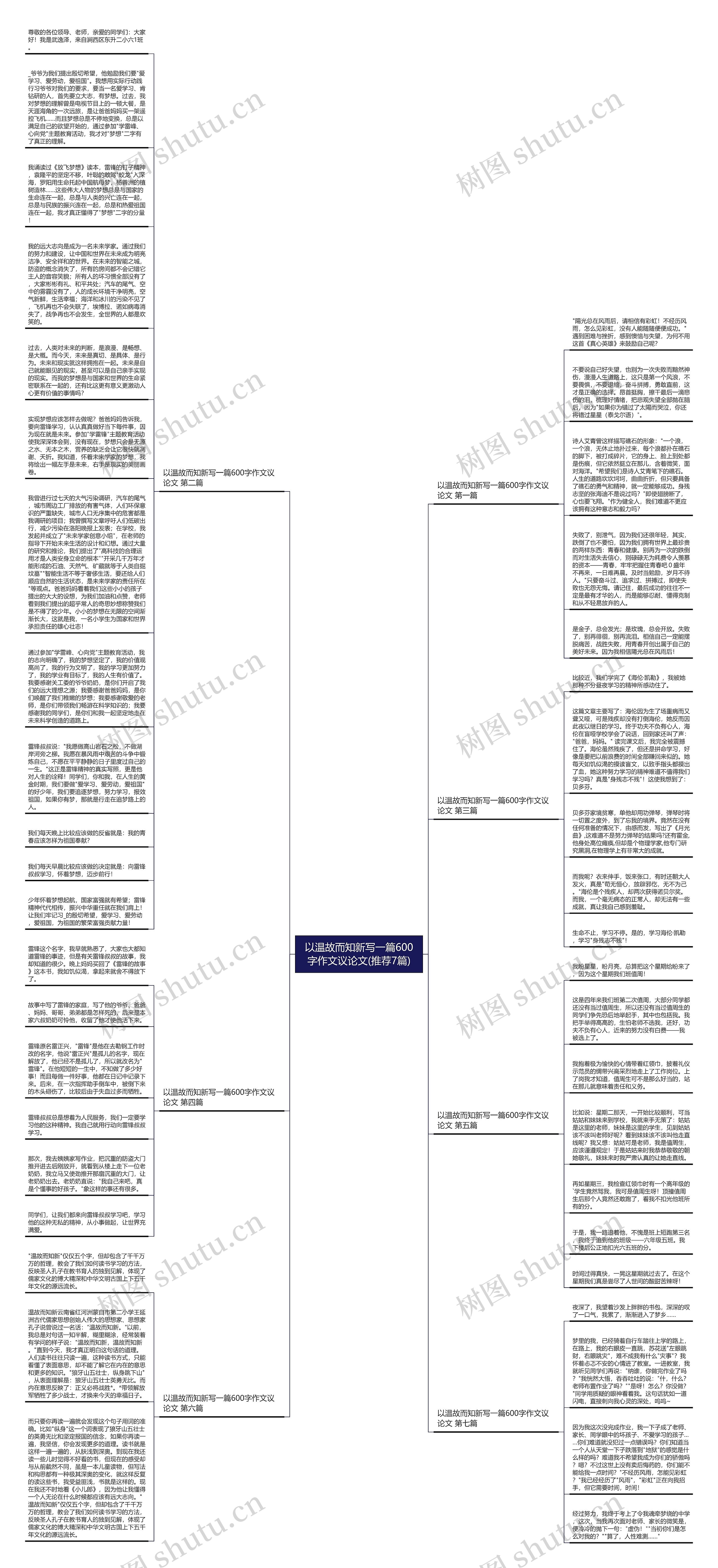 以温故而知新写一篇600字作文议论文(推荐7篇)思维导图