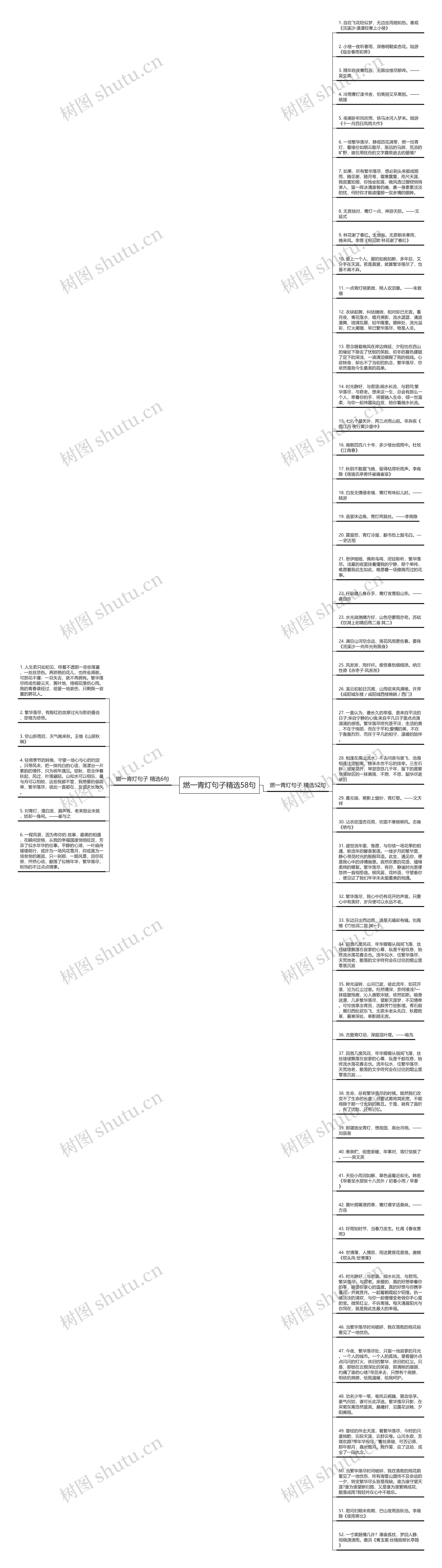燃一青灯句子精选58句思维导图